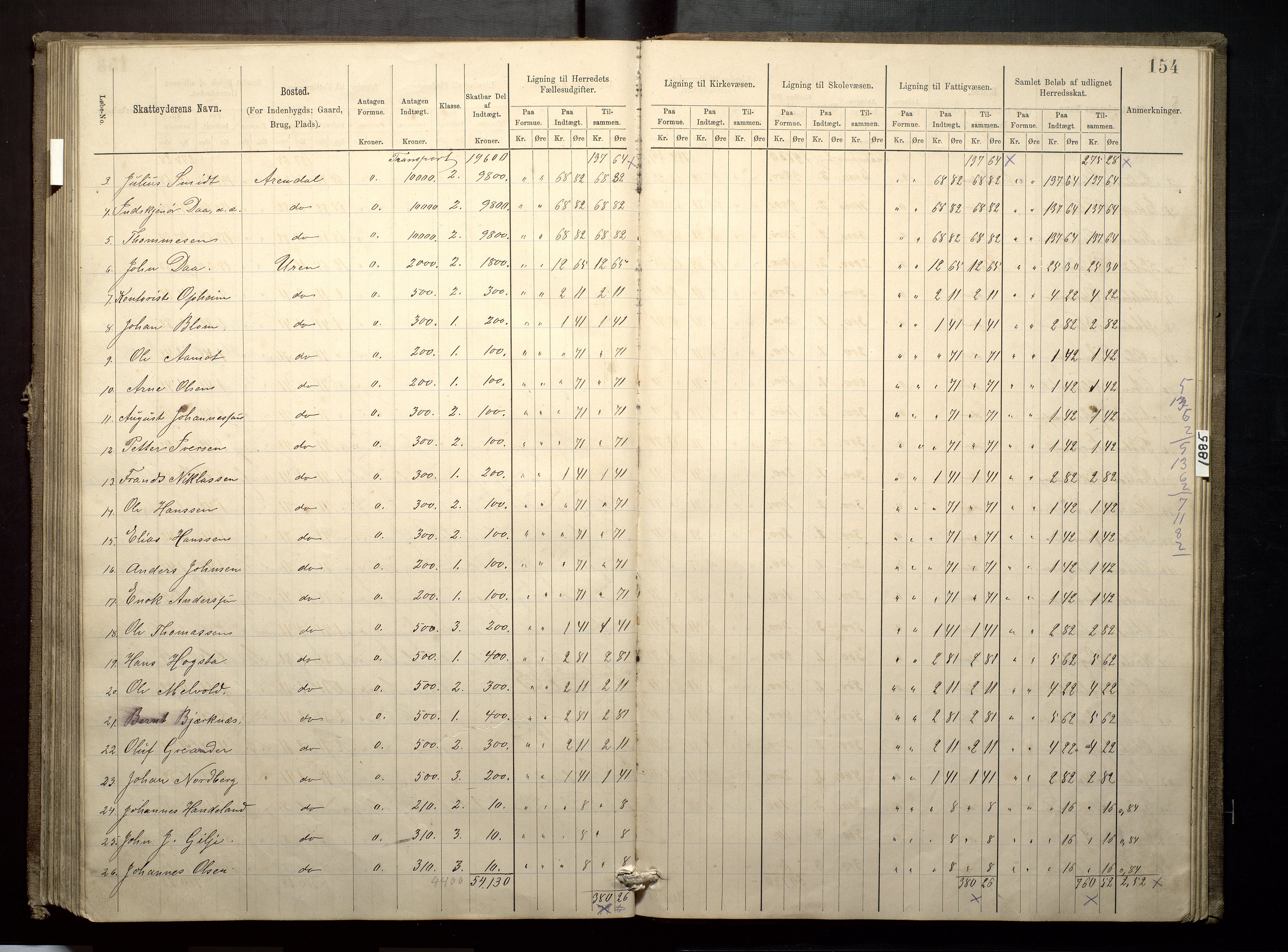 Finnaas kommune. Likningsnemnda, IKAH/1218a-142/F/Fa/L0003: Likningsprotokoll for heradsskatten, 1883-1885, s. 154