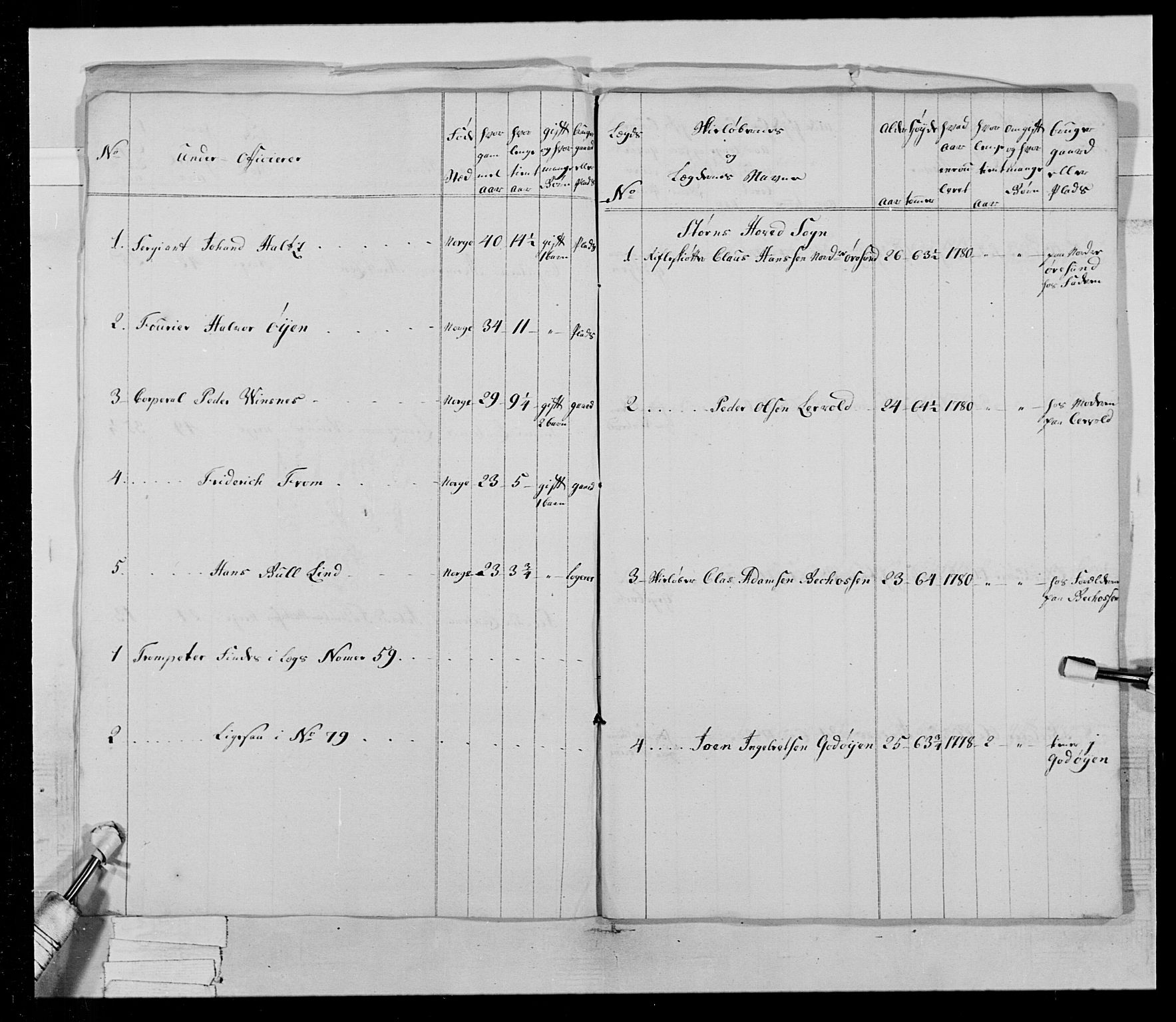 Generalitets- og kommissariatskollegiet, Det kongelige norske kommissariatskollegium, AV/RA-EA-5420/E/Eh/L0025: Skiløperkompaniene, 1766-1803, s. 64
