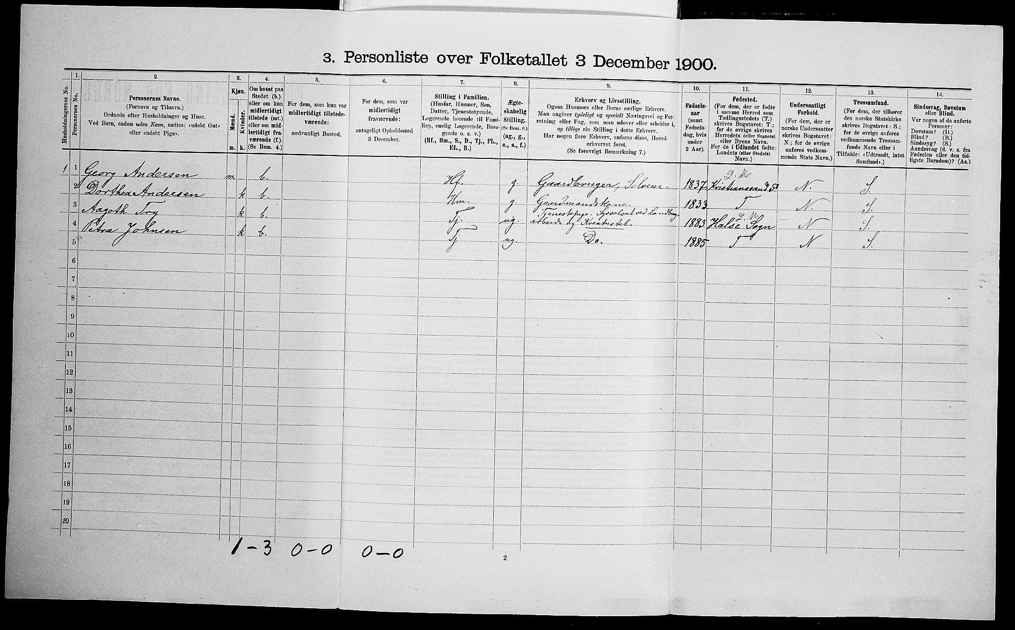 SAK, Folketelling 1900 for 1011 Randesund herred, 1900, s. 55