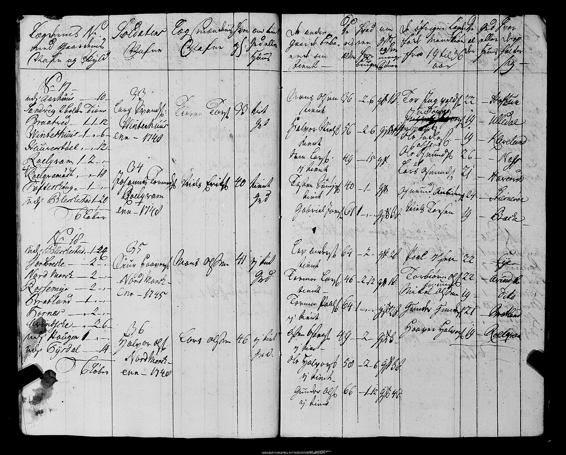 Fylkesmannen i Rogaland, AV/SAST-A-101928/99/3/325/325CA, 1655-1832, s. 4224