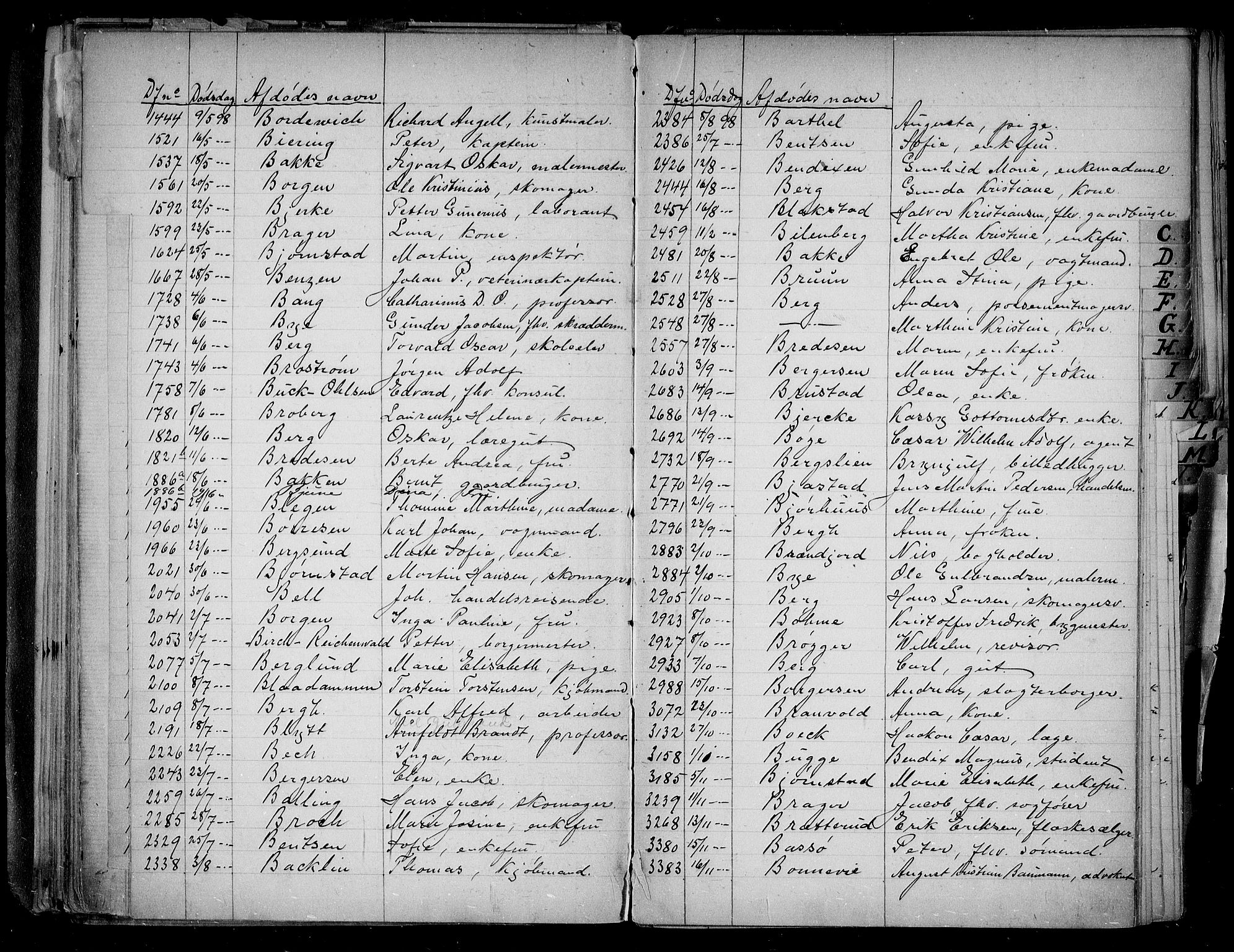 Oslo skifterett, AV/SAO-A-10383/F/Fa/Faa/L0001: Navneregister, 1894-1899