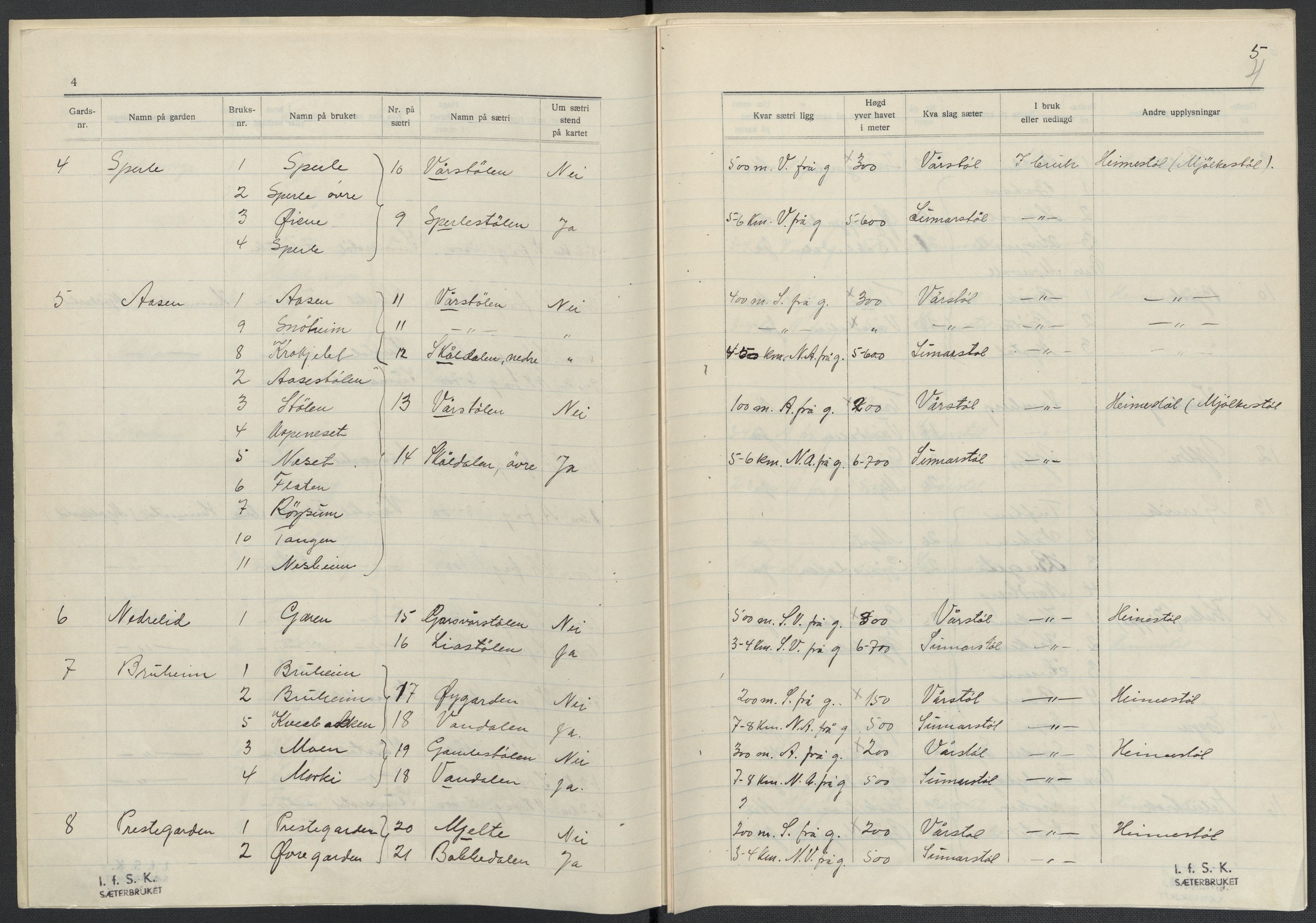 Instituttet for sammenlignende kulturforskning, AV/RA-PA-0424/F/Fc/L0011/0001: Eske B11: / Sogn og Fjordane (perm XXVIII), 1934-1935, s. 4