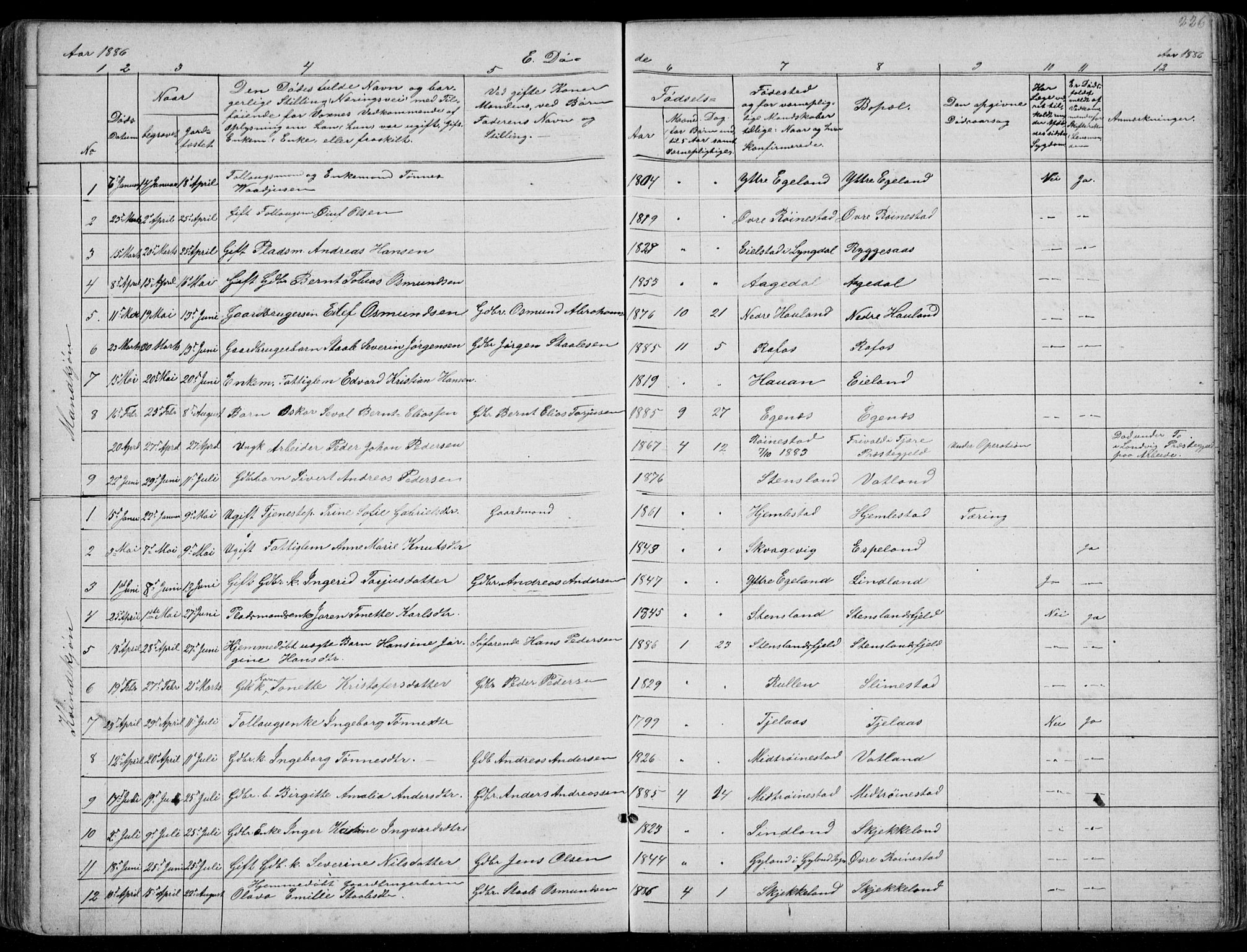 Kvinesdal sokneprestkontor, AV/SAK-1111-0026/F/Fb/Fbb/L0002: Klokkerbok nr. B 2, 1873-1897, s. 226