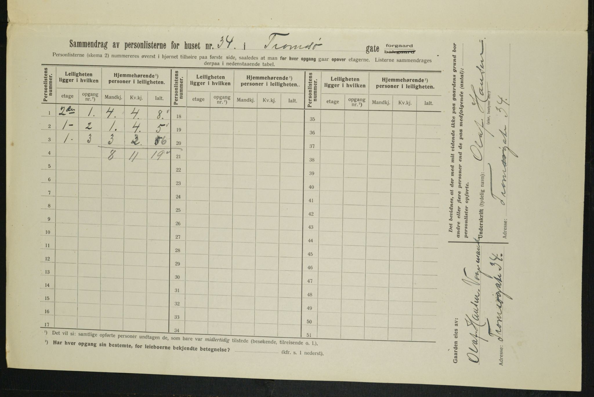 OBA, Kommunal folketelling 1.2.1913 for Kristiania, 1913, s. 115936