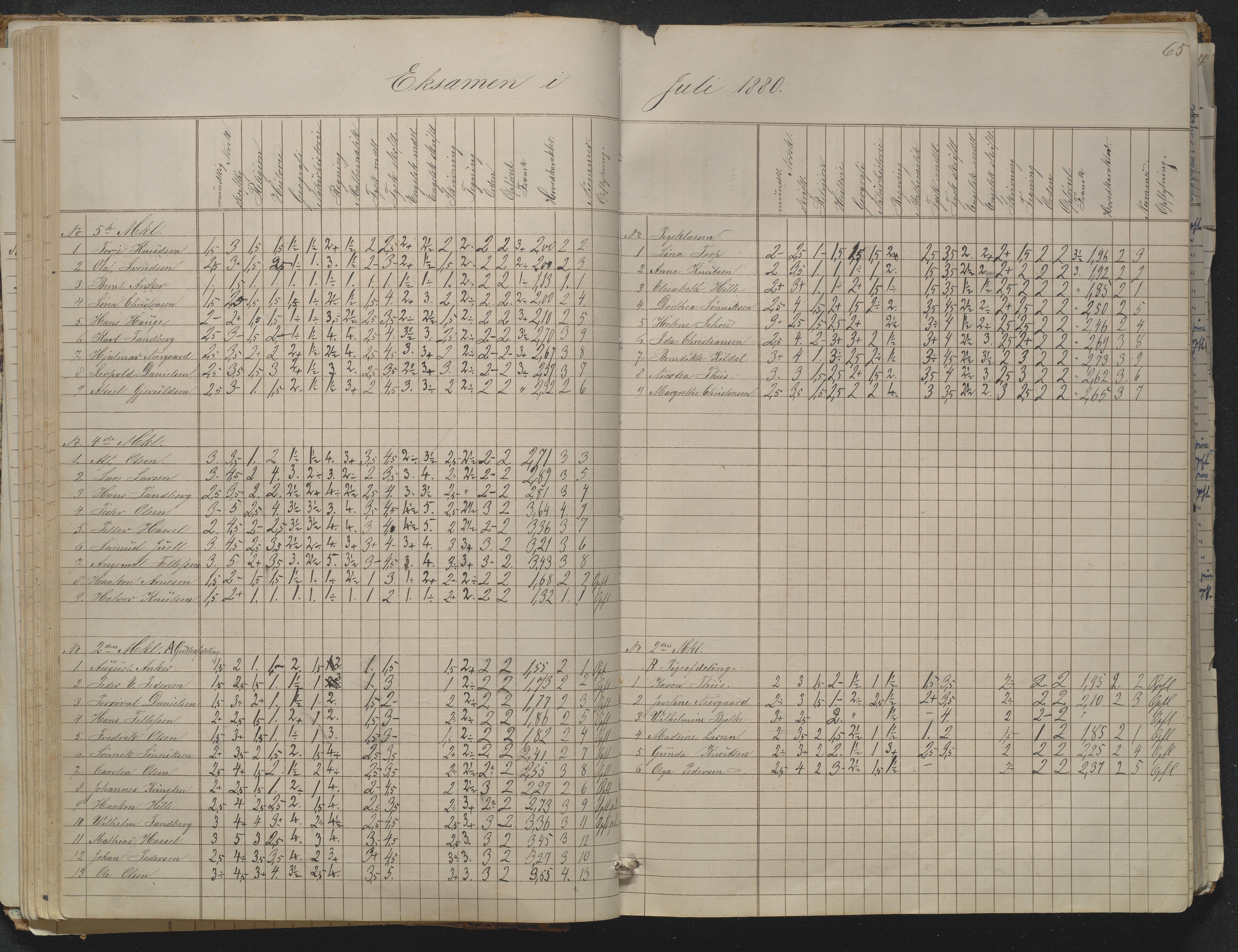 Risør kommune, AAKS/KA0901-PK/1/05/05g/L0004: Karakterprotokoll, 1870, s. 65