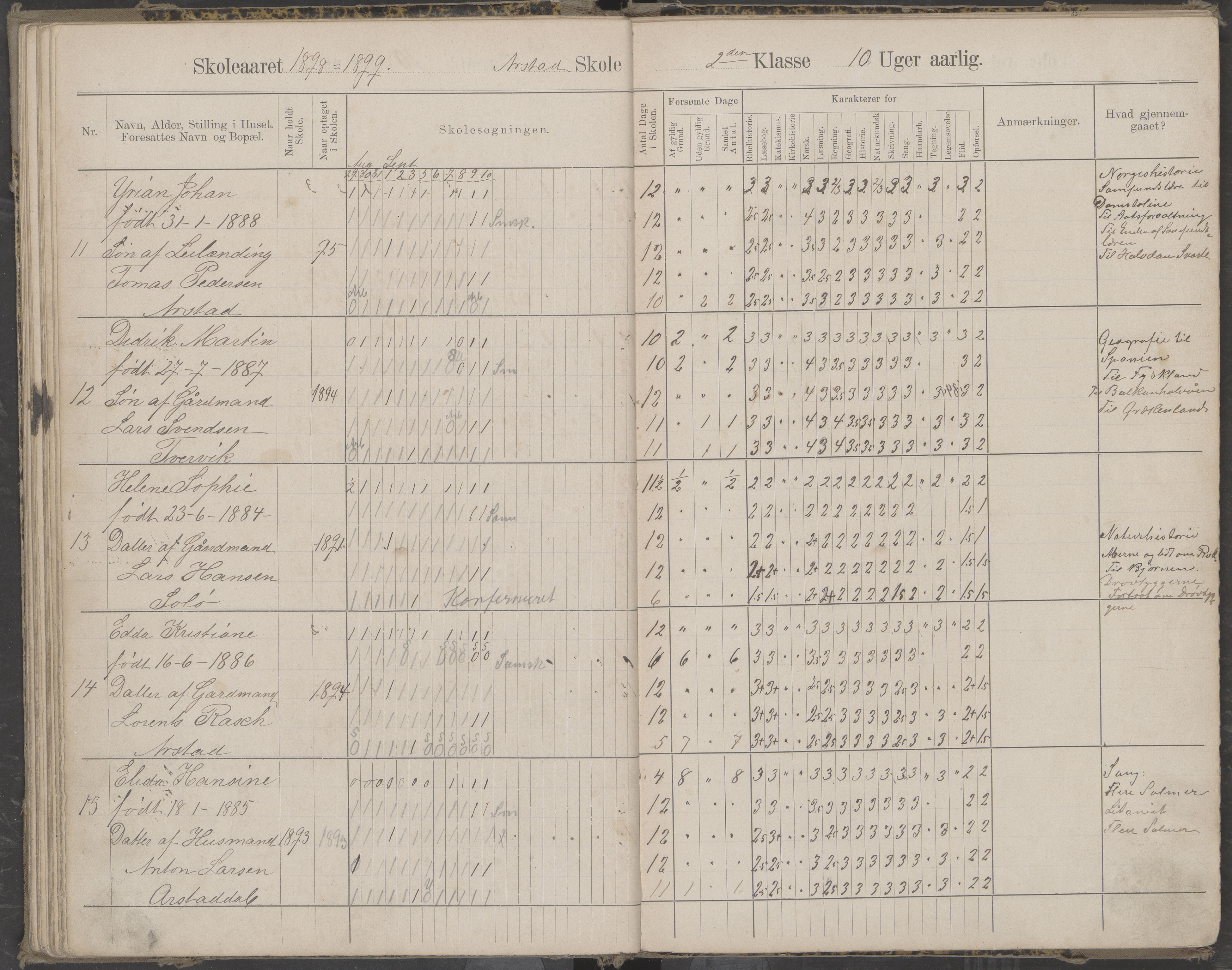 Beiarn kommune. Arstad skolekrets, AIN/K-18390.510.01/442/L0004: Karakter/oversiktsprotokoll, 1893-1905