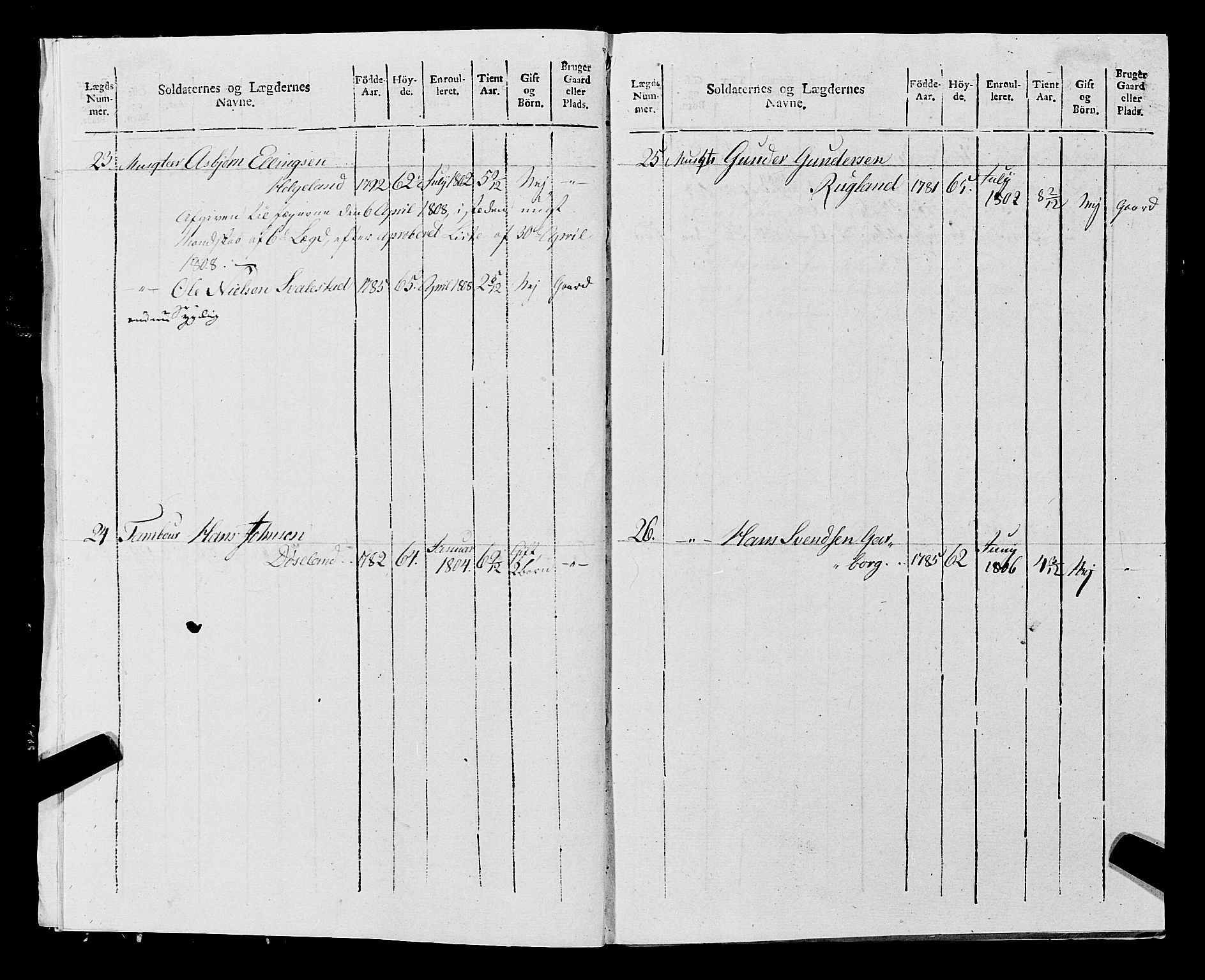 Fylkesmannen i Rogaland, AV/SAST-A-101928/99/3/325/325CA, 1655-1832, s. 9518