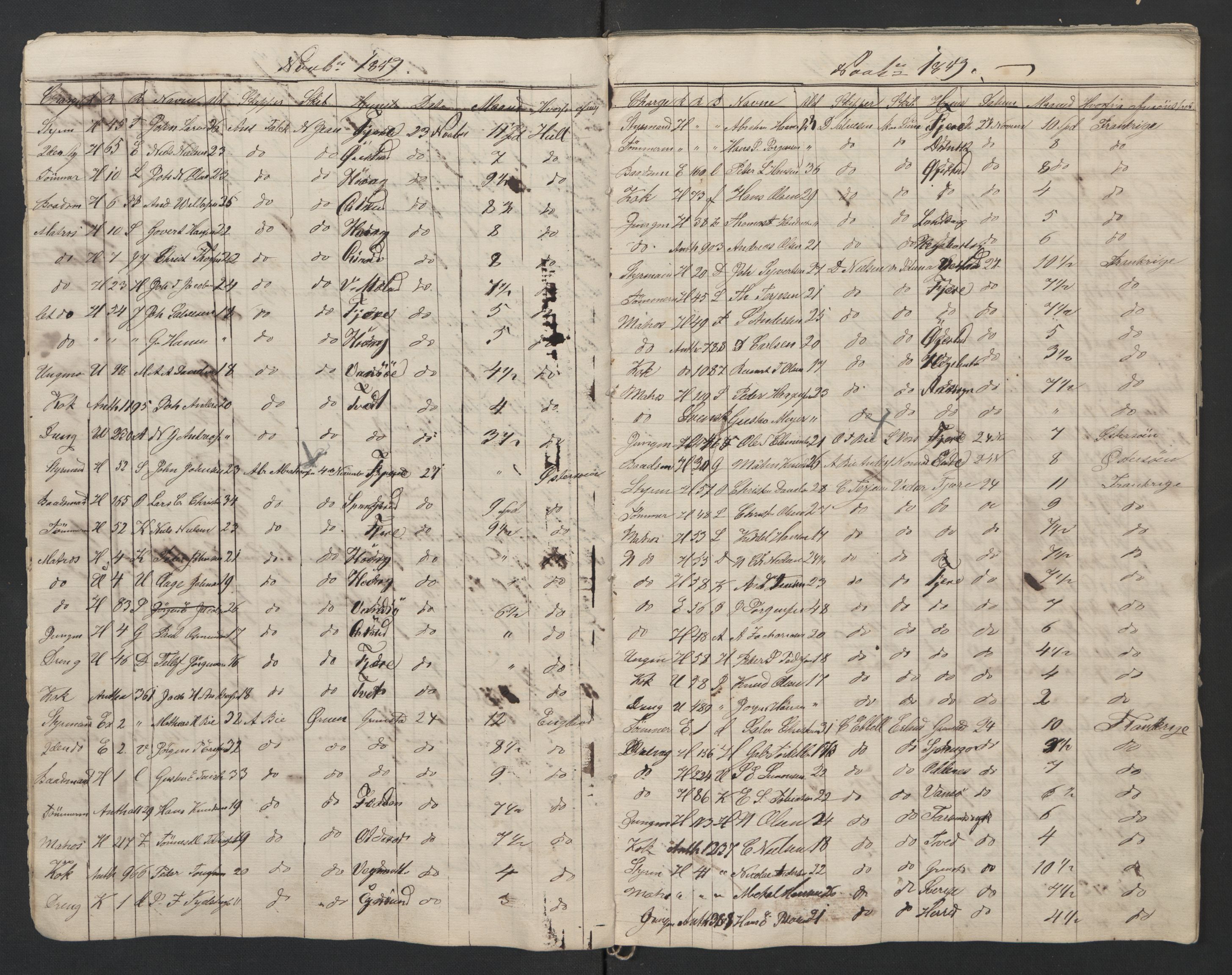 Grimstad mønstringskrets, AV/SAK-2031-0013/G/Ga/L0006/0001: Av- og påmønstring, V-35 / Avmønstring, defekt, 1859-1862, s. 6