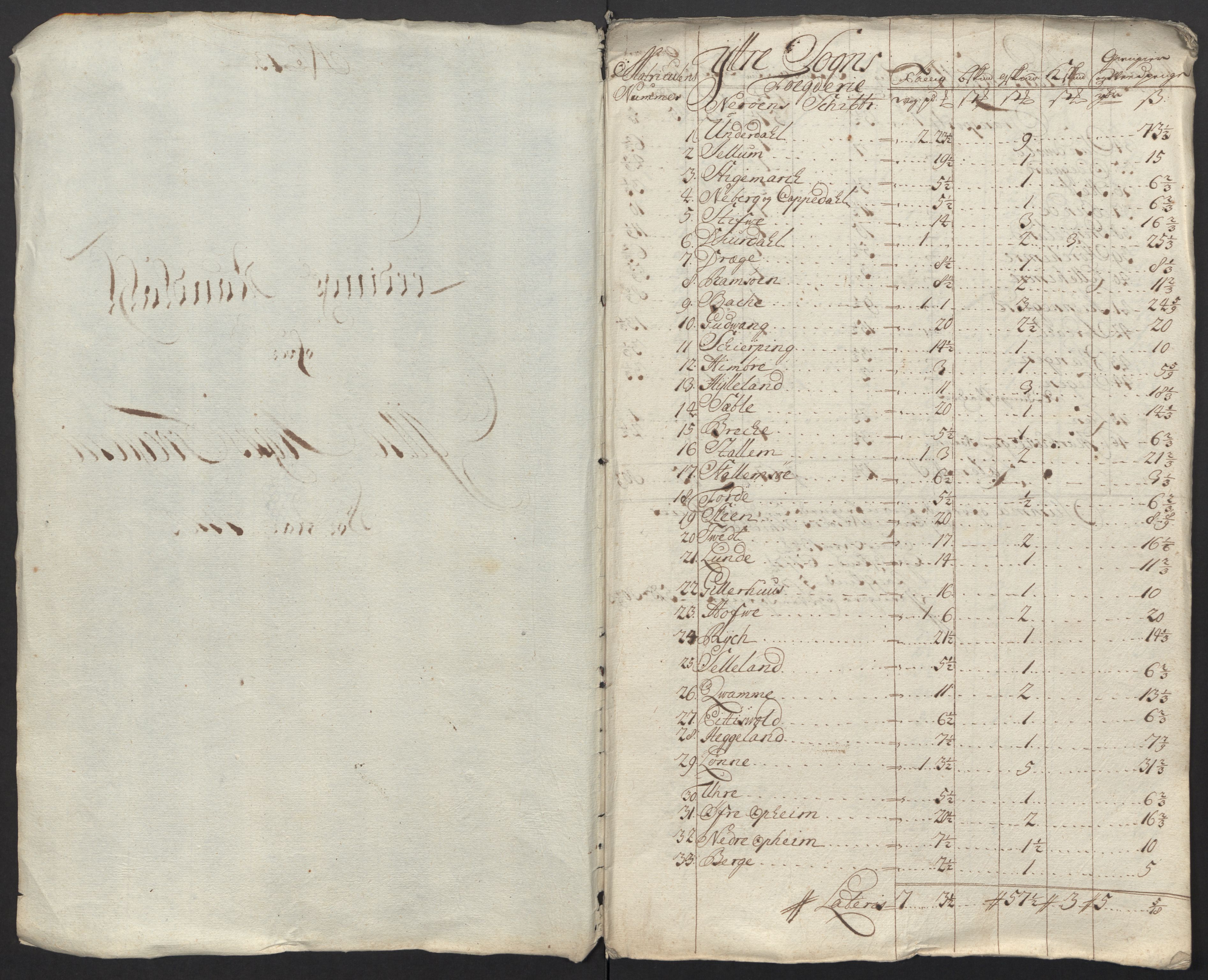 Rentekammeret inntil 1814, Reviderte regnskaper, Fogderegnskap, RA/EA-4092/R52/L3321: Fogderegnskap Sogn, 1717-1718, s. 542