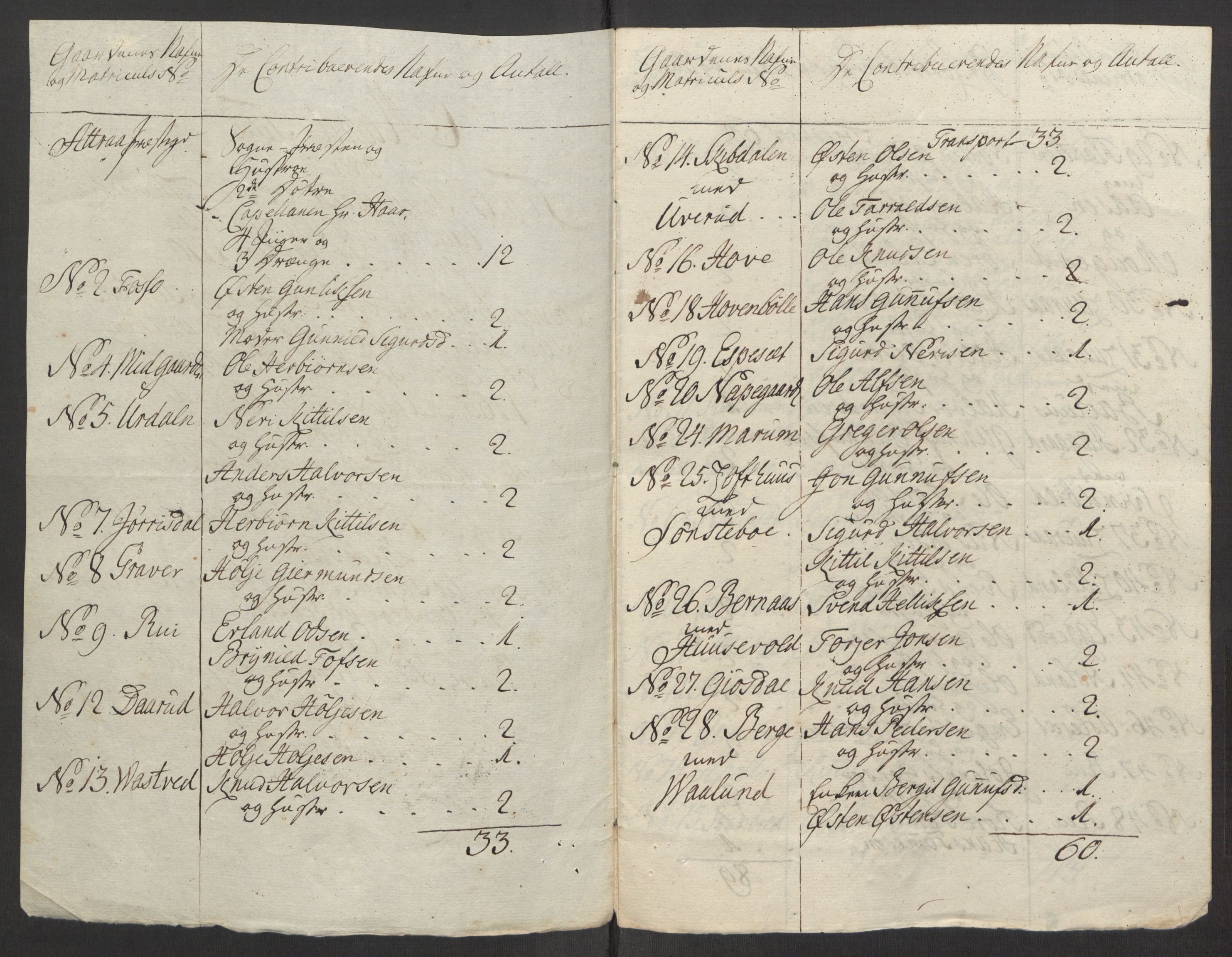 Rentekammeret inntil 1814, Reviderte regnskaper, Fogderegnskap, AV/RA-EA-4092/R38/L2293: Ekstraskatten Øvre Telemark, 1762-1770, s. 428