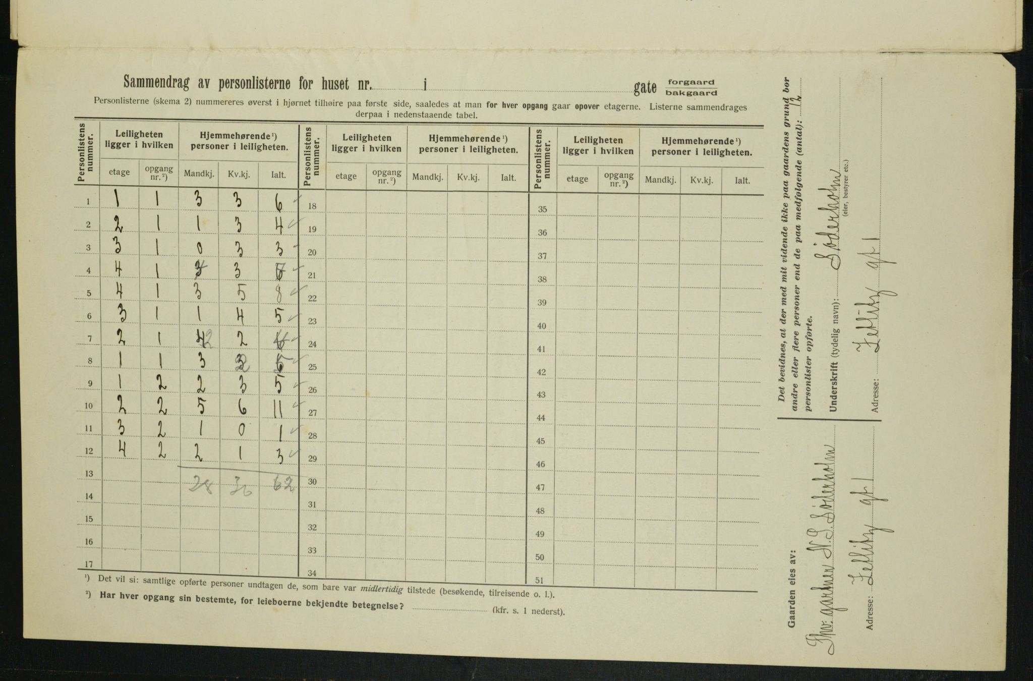 OBA, Kommunal folketelling 1.2.1913 for Kristiania, 1913, s. 128506