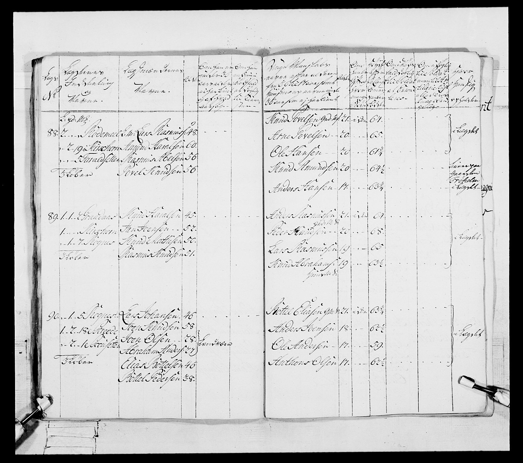 Generalitets- og kommissariatskollegiet, Det kongelige norske kommissariatskollegium, RA/EA-5420/E/Eh/L0091: 1. Bergenhusiske nasjonale infanteriregiment, 1780-1783, s. 307