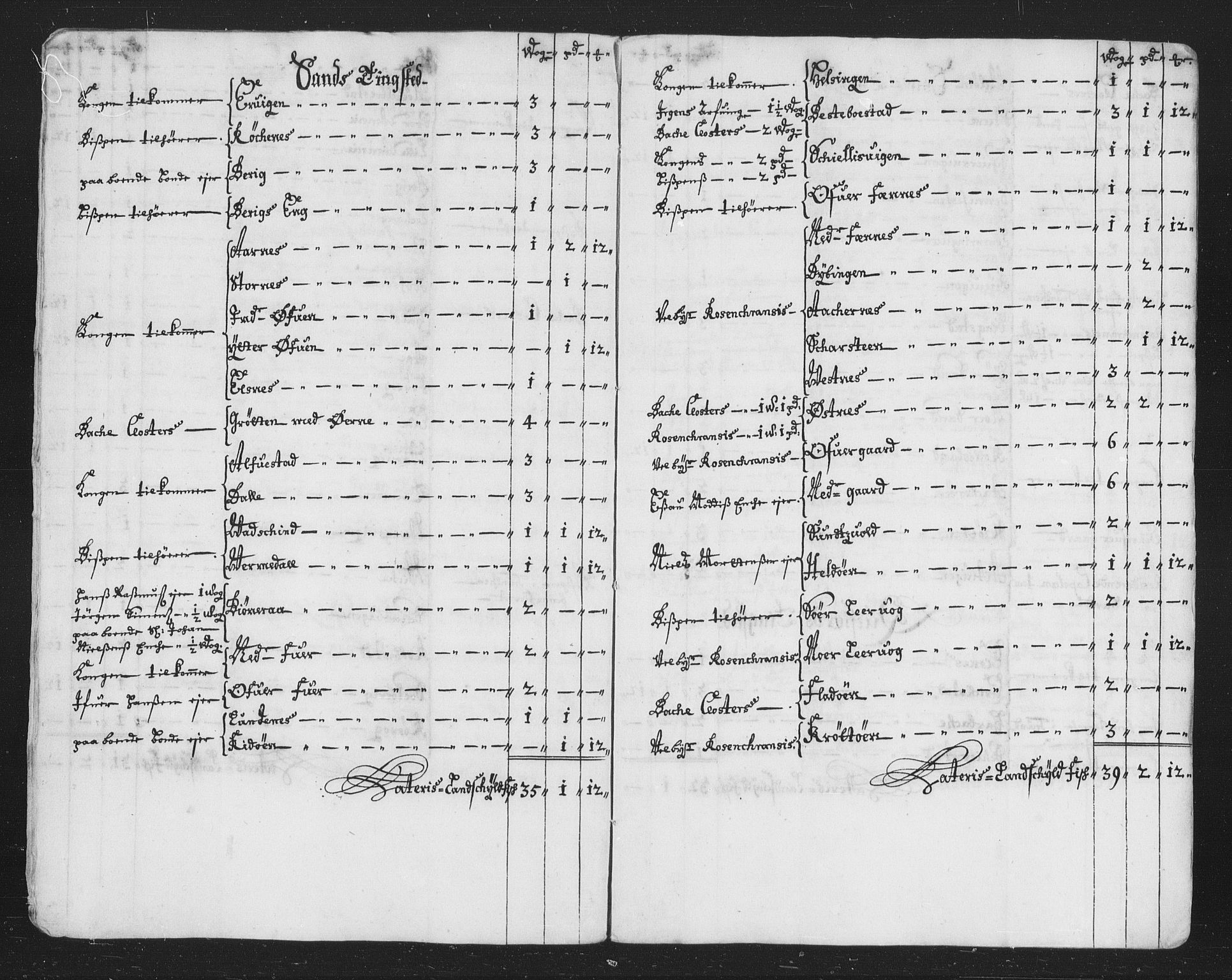 Rentekammeret inntil 1814, Reviderte regnskaper, Stiftamtstueregnskaper, Trondheim stiftamt og Nordland amt, AV/RA-EA-6044/R/Rh/L0010: Nordland amt, 1687