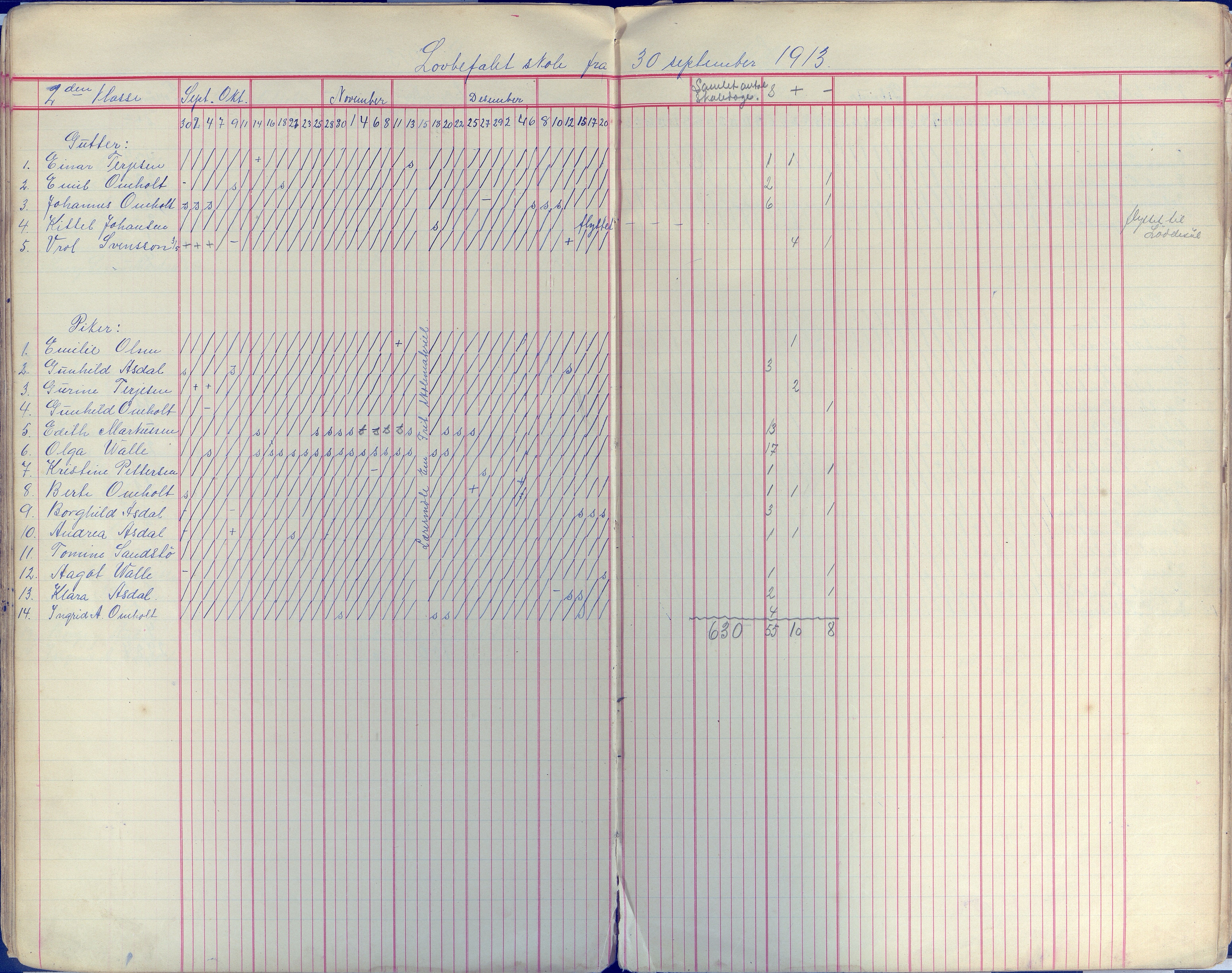 Øyestad kommune frem til 1979, AAKS/KA0920-PK/06/06E/L0009: Dagbok, 1900-1923