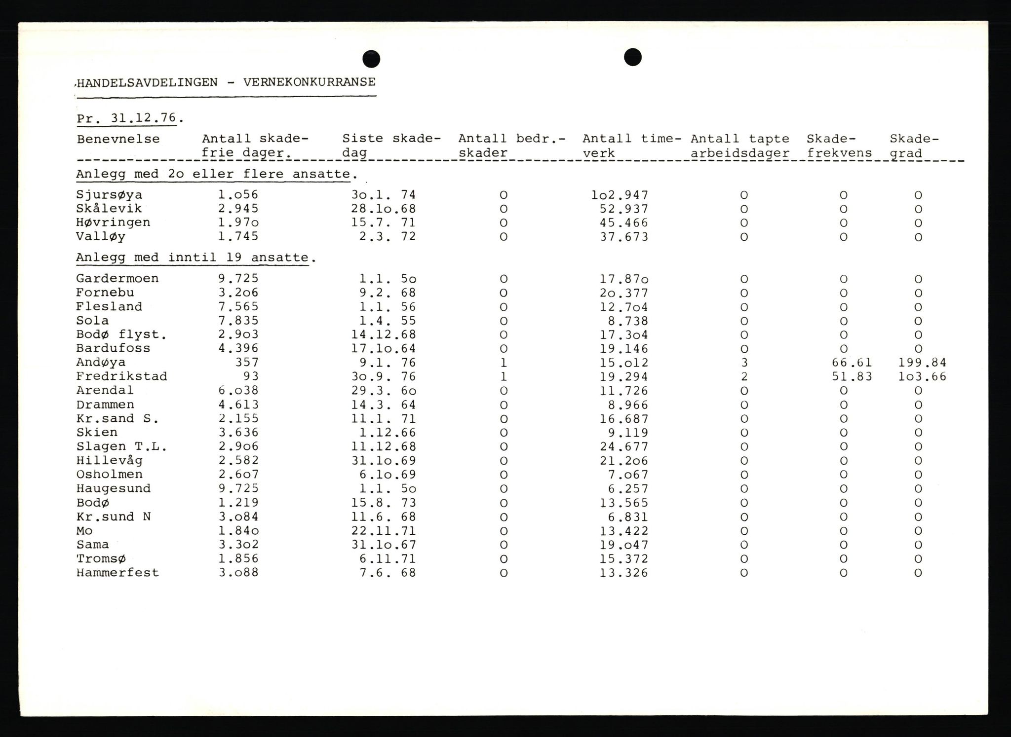 Pa 0982 - Esso Norge A/S, AV/SAST-A-100448/X/Xd/L0001: Esso Extra Nytt, 1977-1980