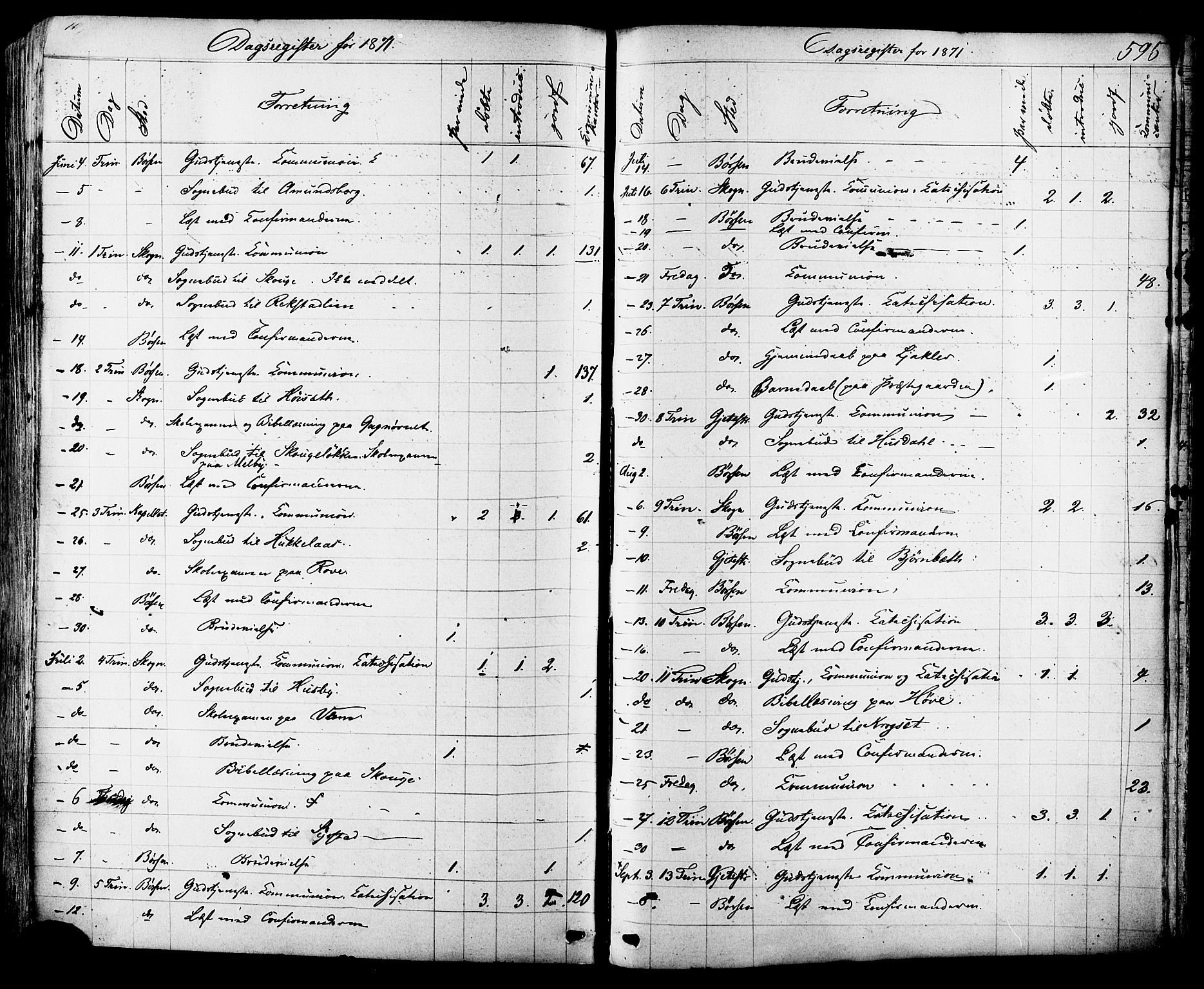 Ministerialprotokoller, klokkerbøker og fødselsregistre - Sør-Trøndelag, SAT/A-1456/665/L0772: Ministerialbok nr. 665A07, 1856-1878, s. 596