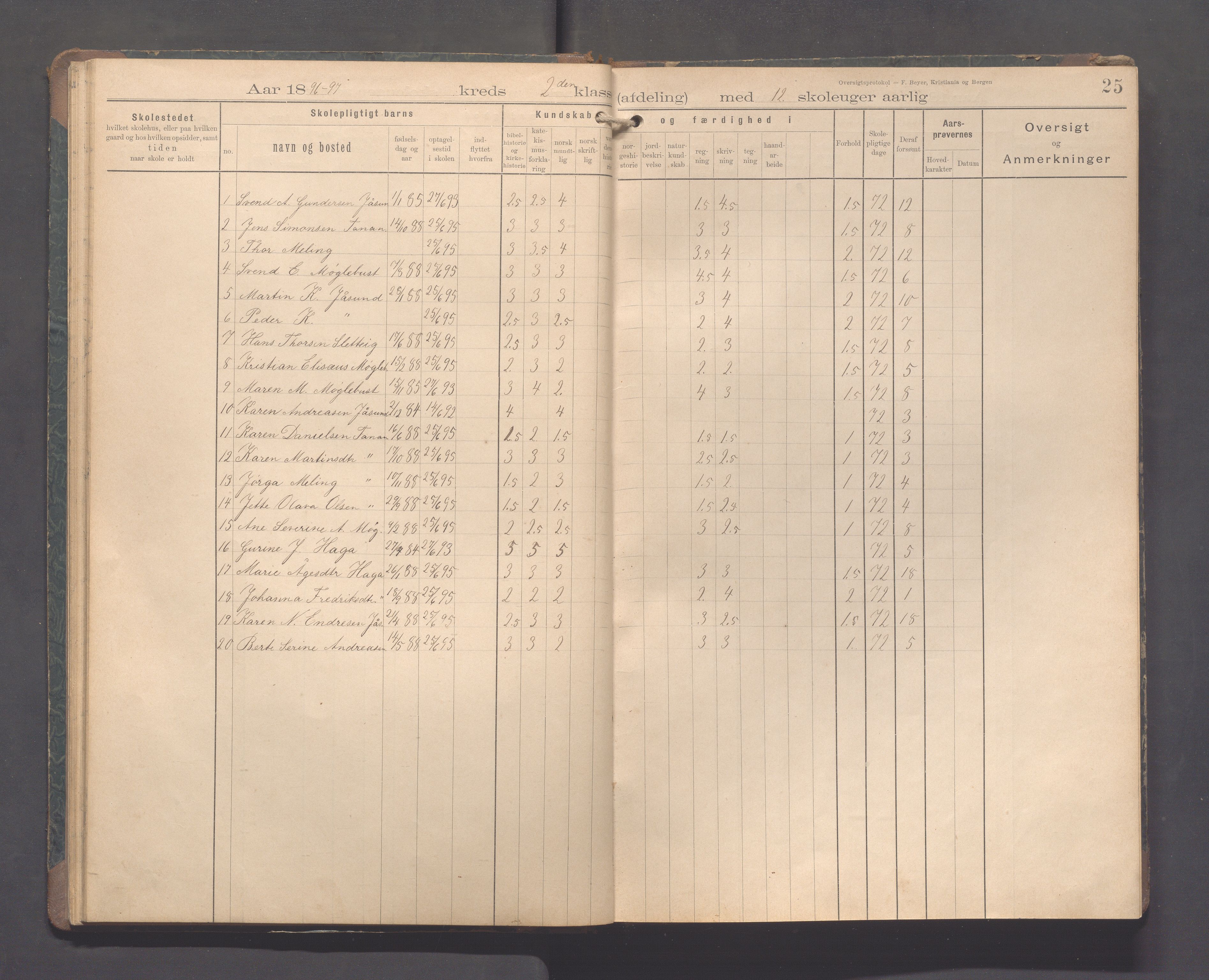 Håland kommune - Tananger skole, IKAR/K-102443/F/L0005: Skoleprotokoll, 1892-1915, s. 24b-25a