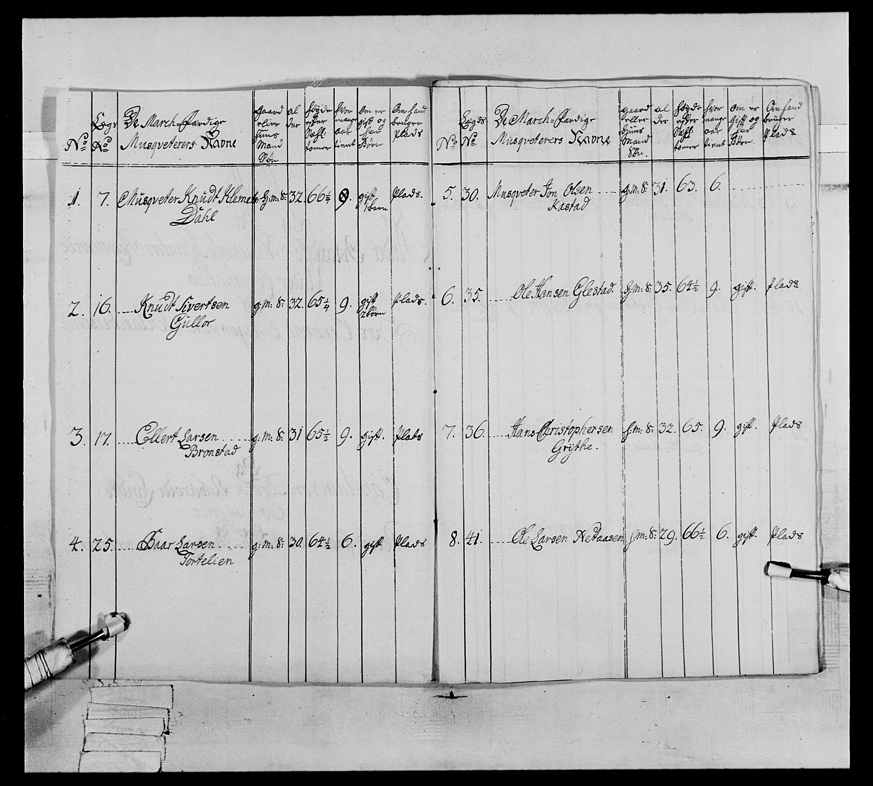 Generalitets- og kommissariatskollegiet, Det kongelige norske kommissariatskollegium, AV/RA-EA-5420/E/Eh/L0064: 2. Opplandske nasjonale infanteriregiment, 1774-1784, s. 332