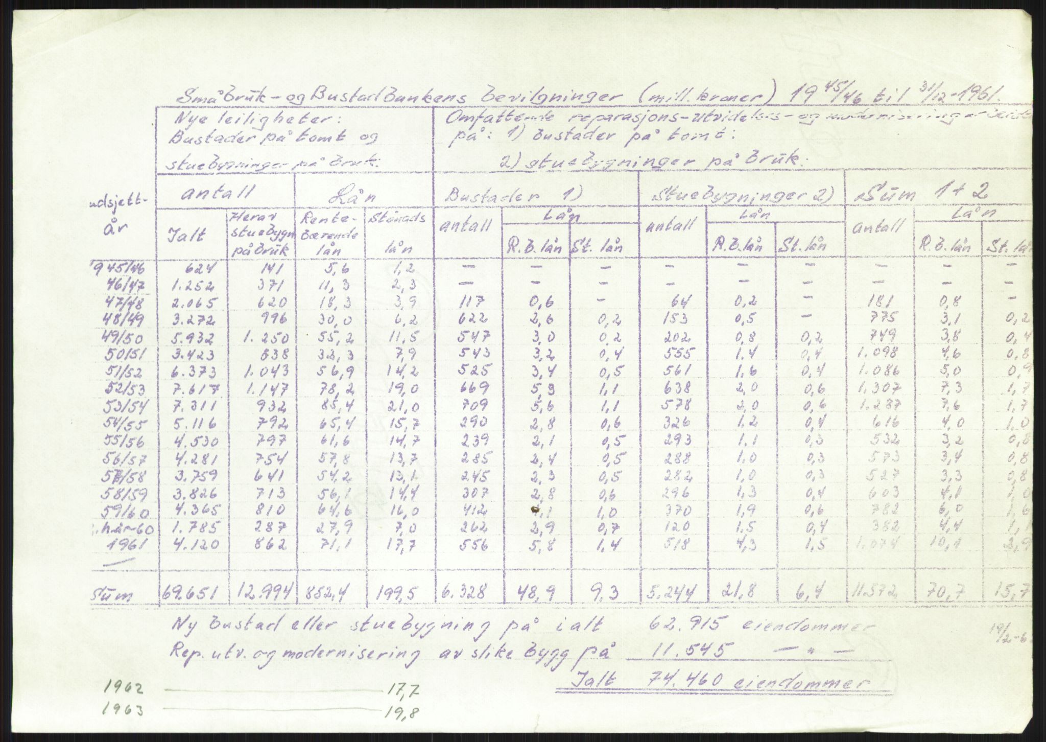 Kommunaldepartementet, Boligkomiteen av 1962, AV/RA-S-1456/D/L0002: --, 1958-1962, s. 1409