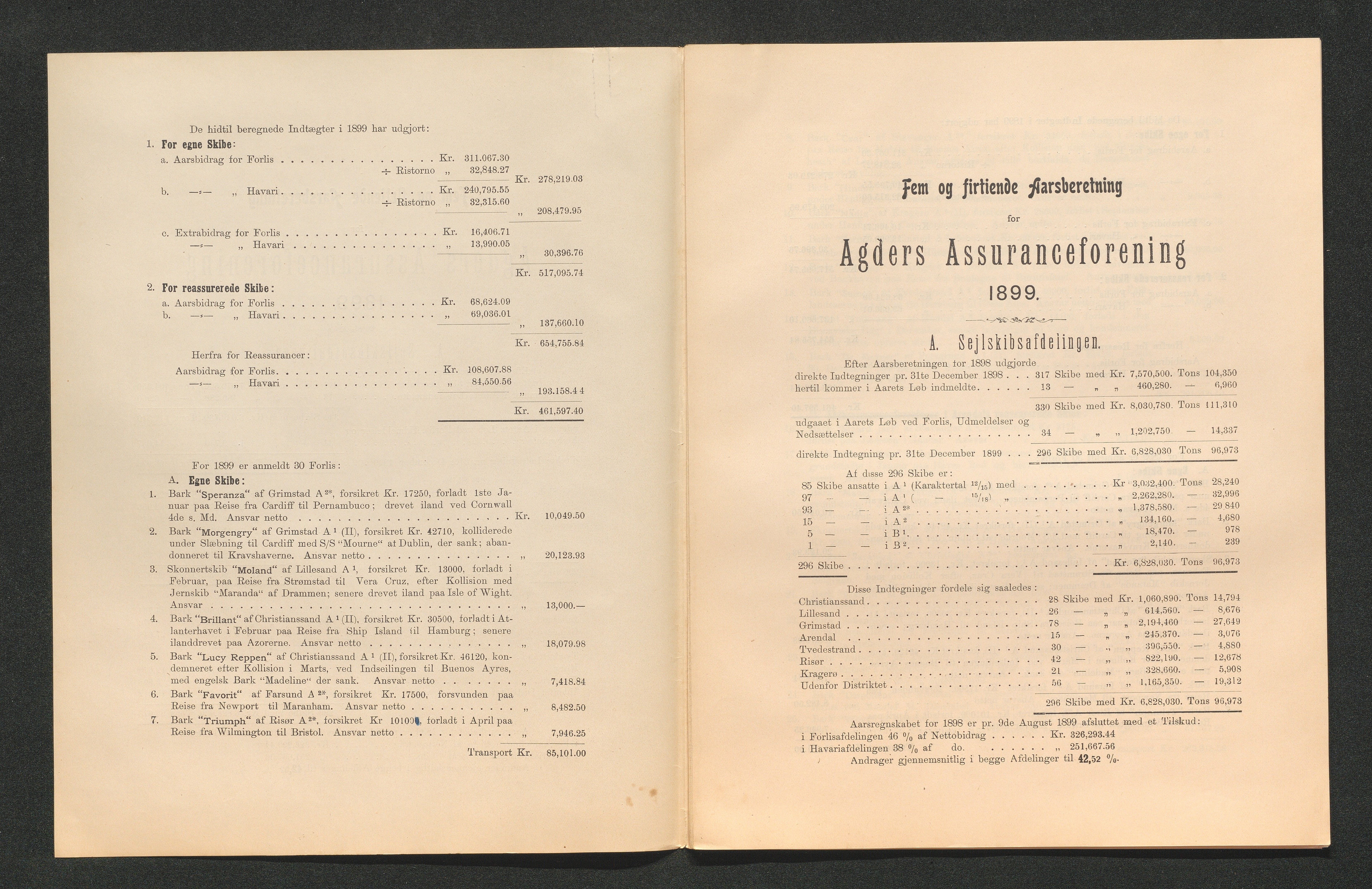 Agders Gjensidige Assuranceforening, AAKS/PA-1718/05/L0003: Regnskap, seilavdeling, pakkesak, 1890-1912