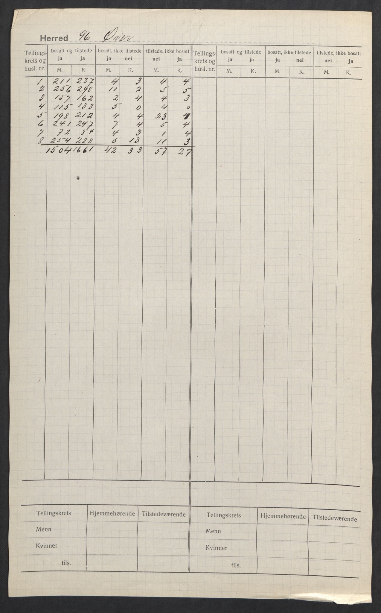 SAH, Folketelling 1920 for 0521 Øyer herred, 1920, s. 2