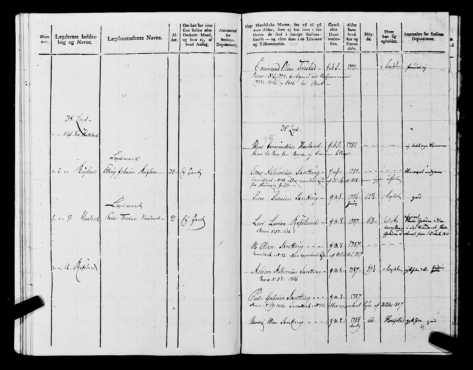 Fylkesmannen i Rogaland, AV/SAST-A-101928/99/3/325/325CA, 1655-1832, s. 9494