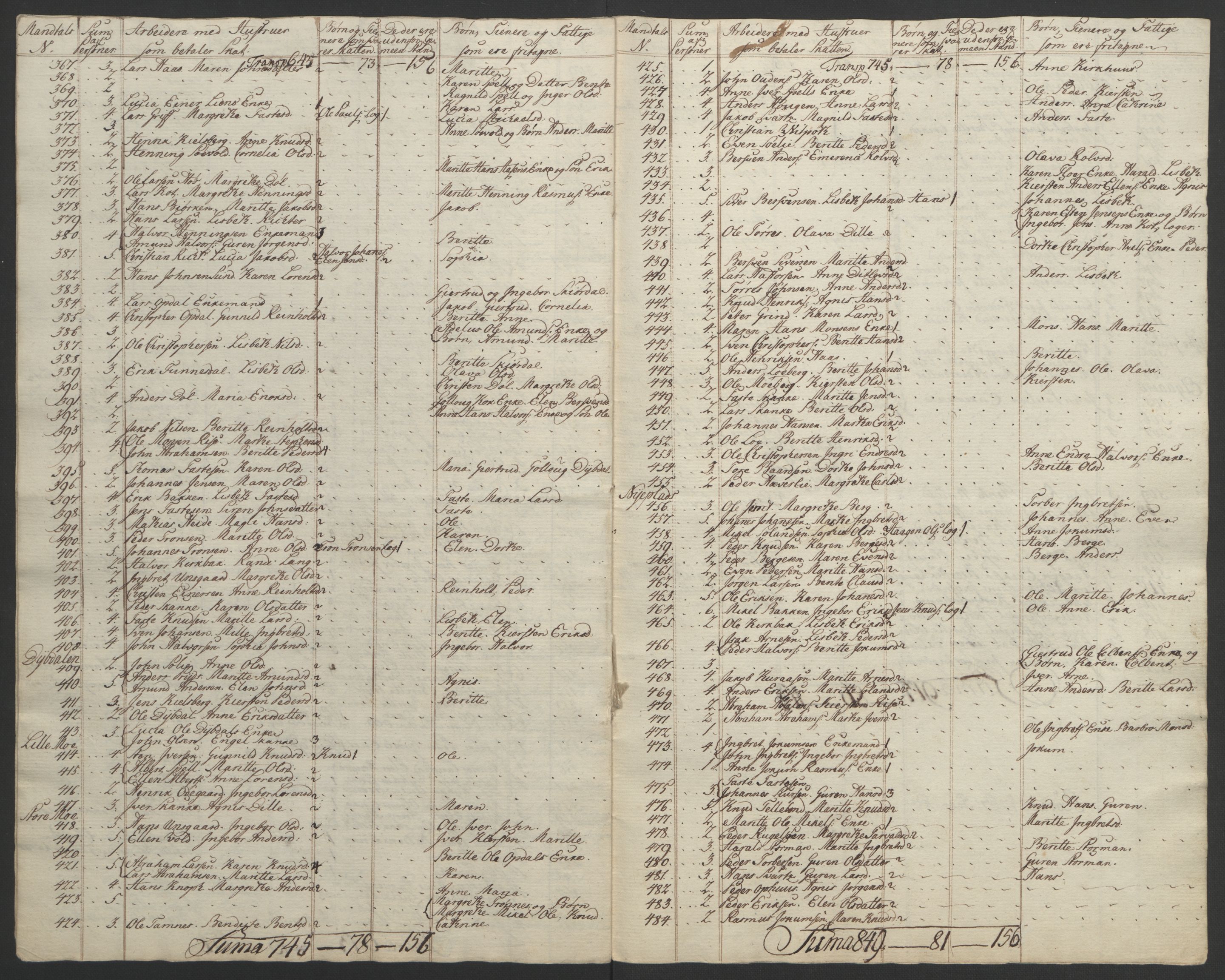 Rentekammeret inntil 1814, Realistisk ordnet avdeling, RA/EA-4070/Ol/L0021: [Gg 10]: Ekstraskatten, 23.09.1762. Orkdal og Gauldal, 1762-1767, s. 803