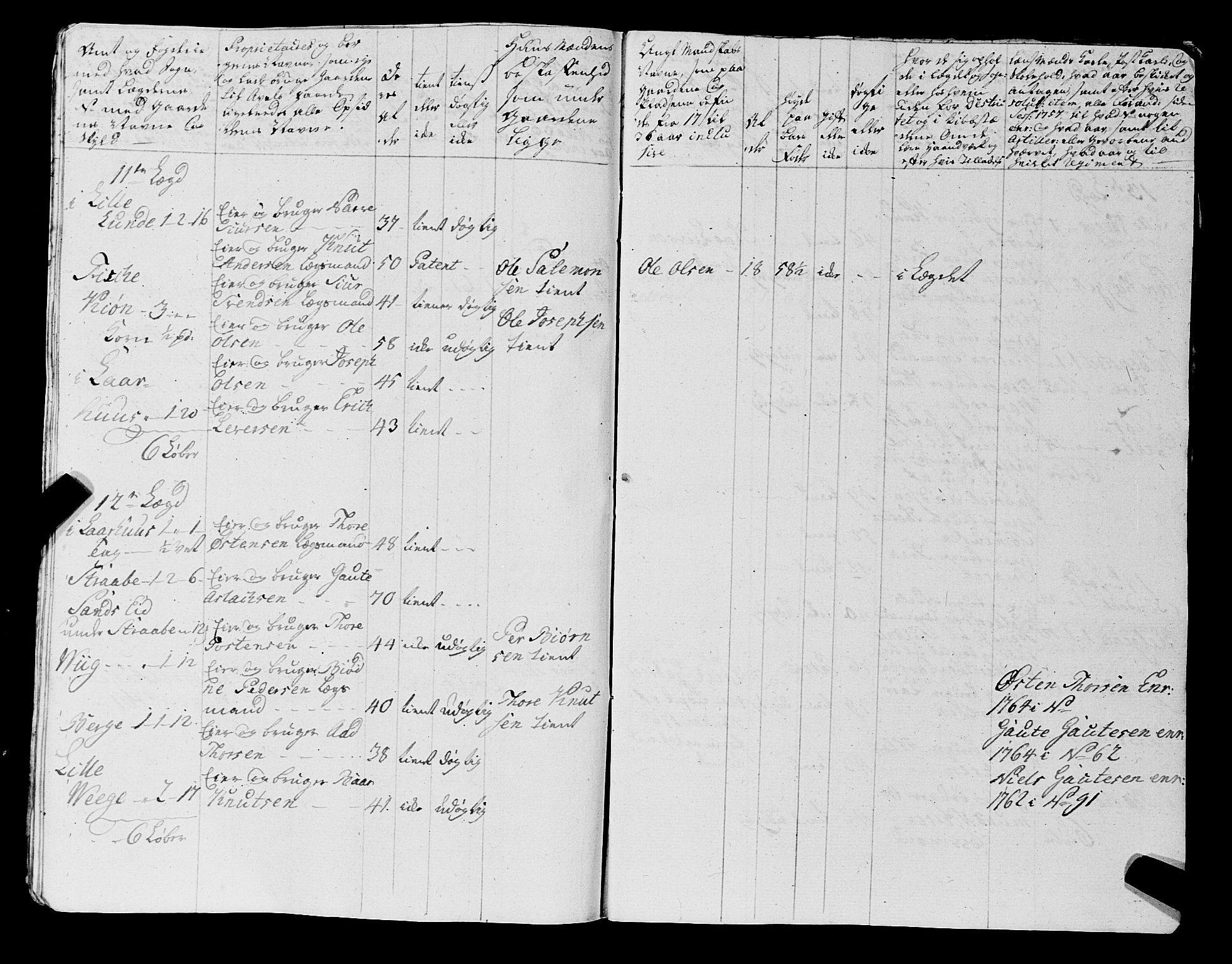 Fylkesmannen i Rogaland, AV/SAST-A-101928/99/3/325/325CA, 1655-1832, s. 7511
