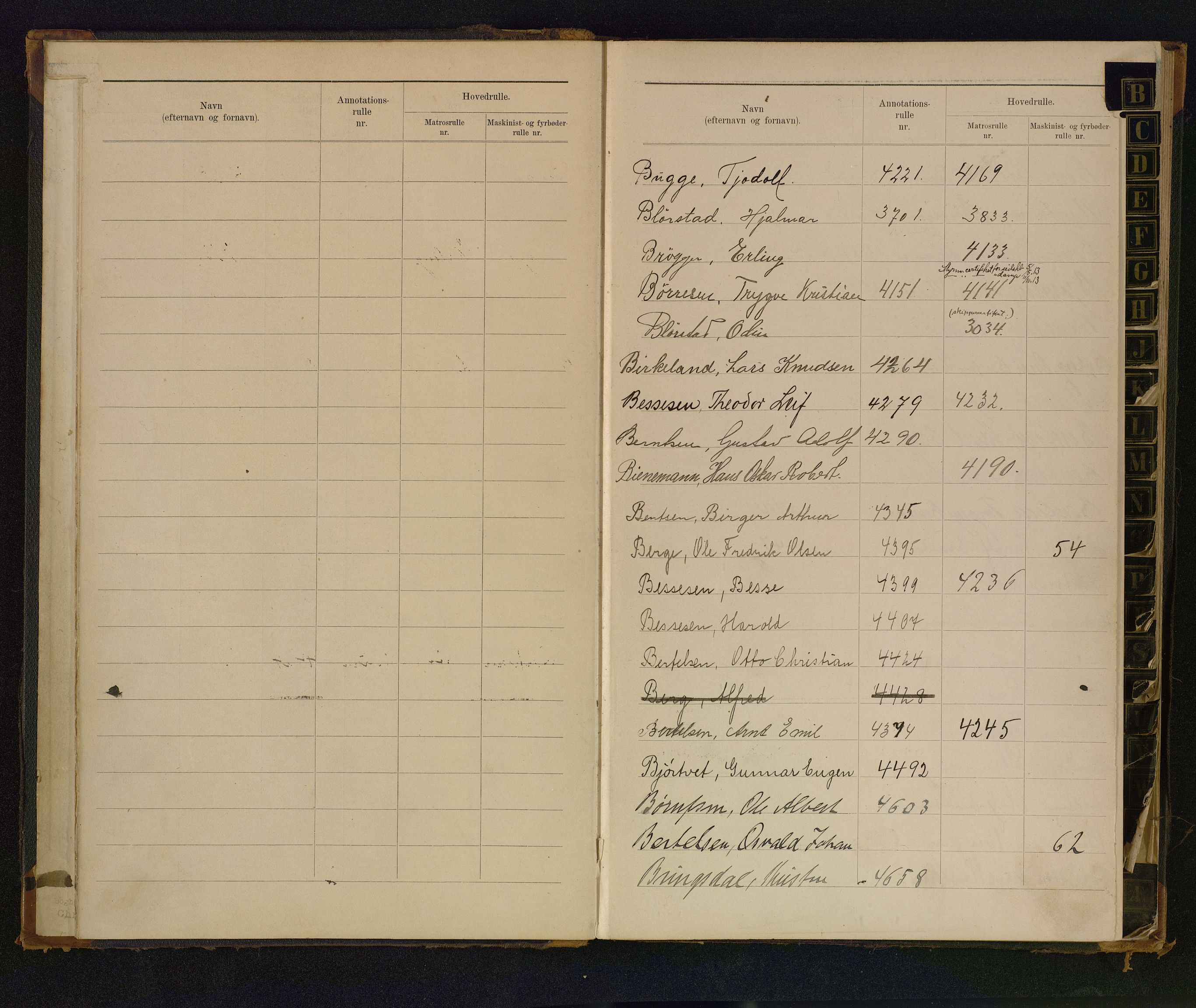 Mandal mønstringskrets, AV/SAK-2031-0016/F/Fb/L0017/0002: Register til annontasjonsrulle og hovedrulle, Y-37 / Register til annotasjonsrulle Y-17 og hovedrulle Y-25, 1898-1948, s. 6