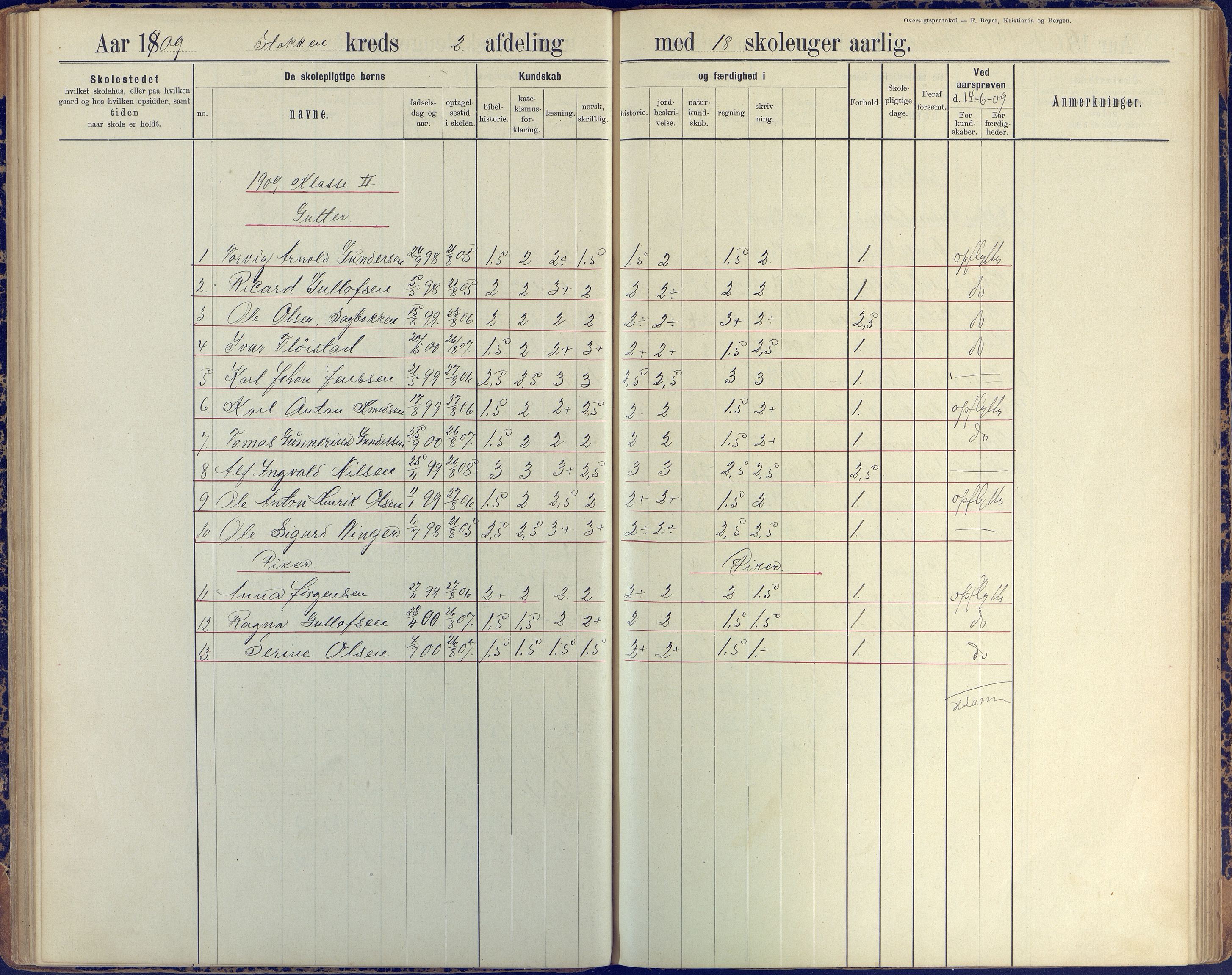 Stokken kommune, AAKS/KA0917-PK/04/04c/L0008: Skoleprotokoll  nederste avd., 1891-1937