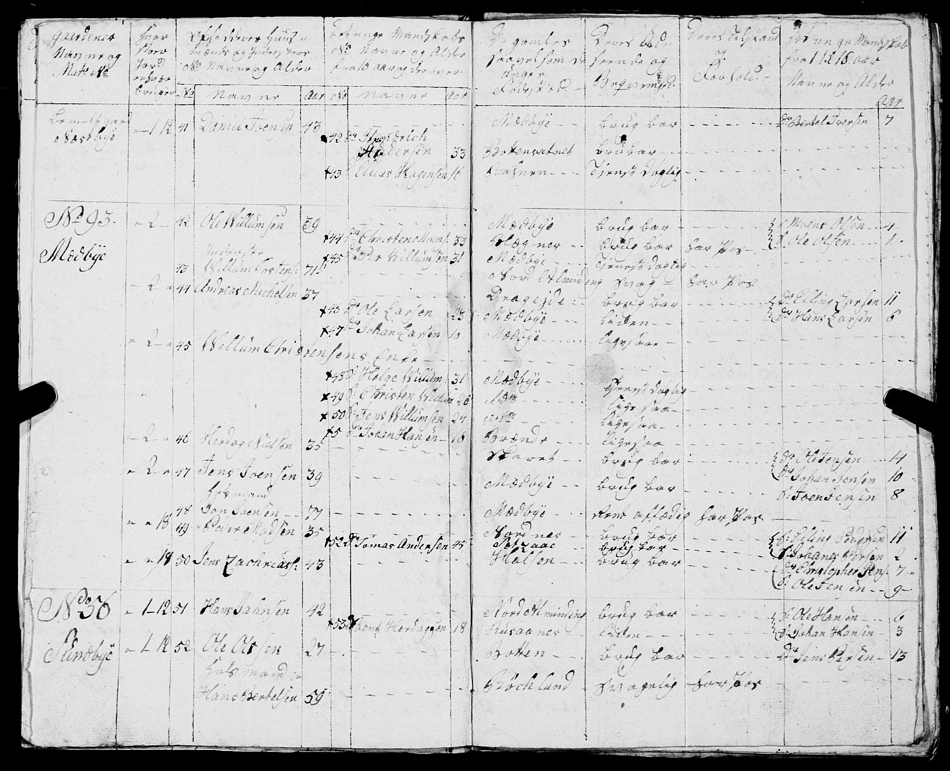 Fylkesmannen i Nordland, AV/SAT-A-0499/1.1/R/Ra/L0019: Innrulleringsmanntall for Skjerstad, 1808-1836, s. 58