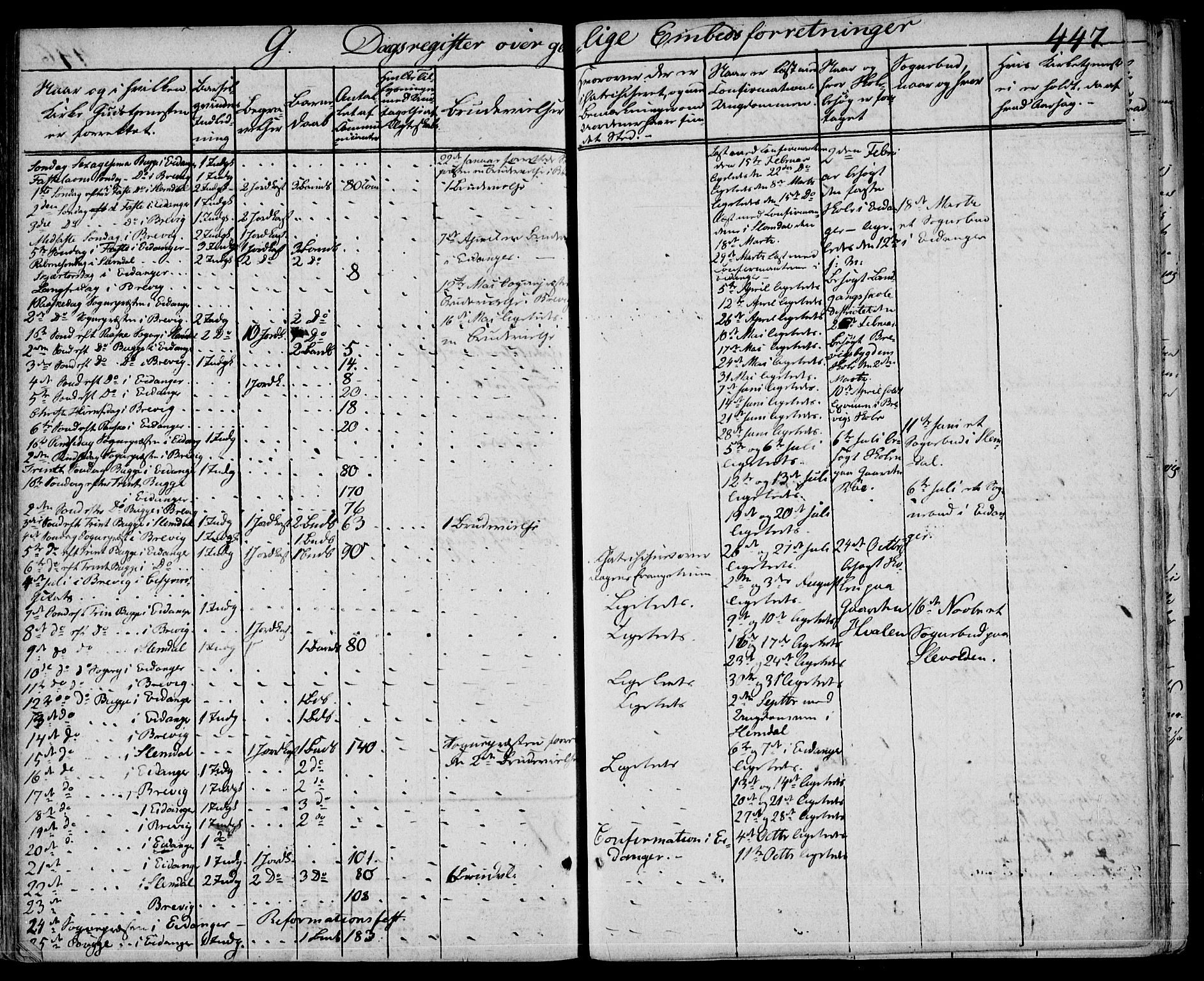 Eidanger kirkebøker, AV/SAKO-A-261/F/Fa/L0008: Ministerialbok nr. 8, 1831-1858, s. 447
