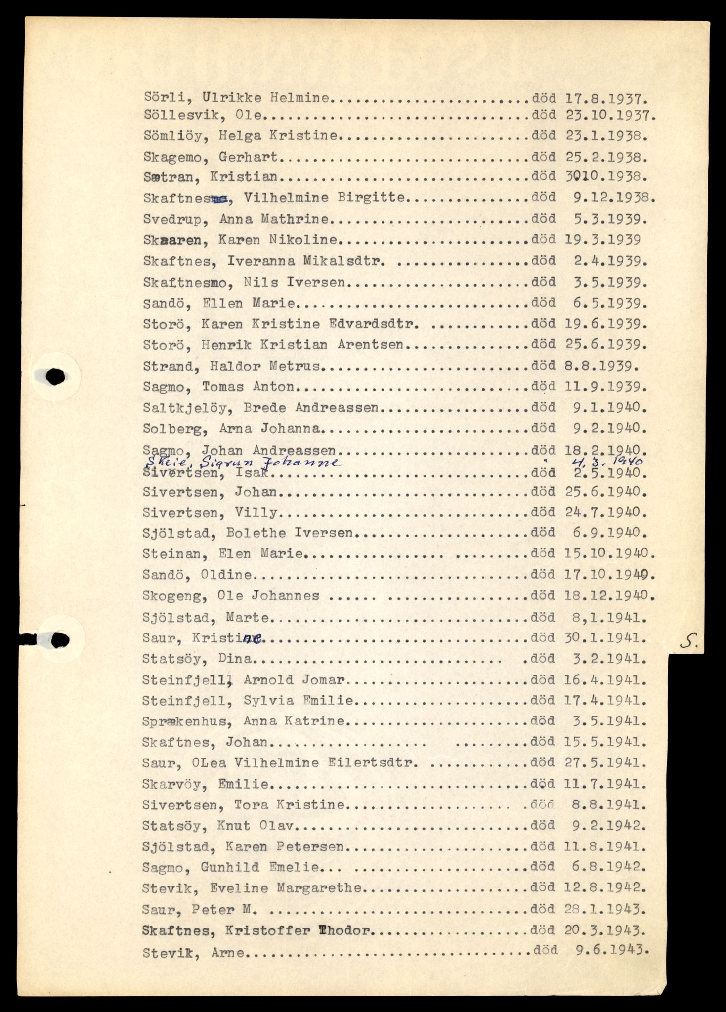 Nærøy lensmannskontor, SAT/A-6264/Ga/L0006: Mappe, Dødsfallsregister M - AA, 1904-1991, s. 28