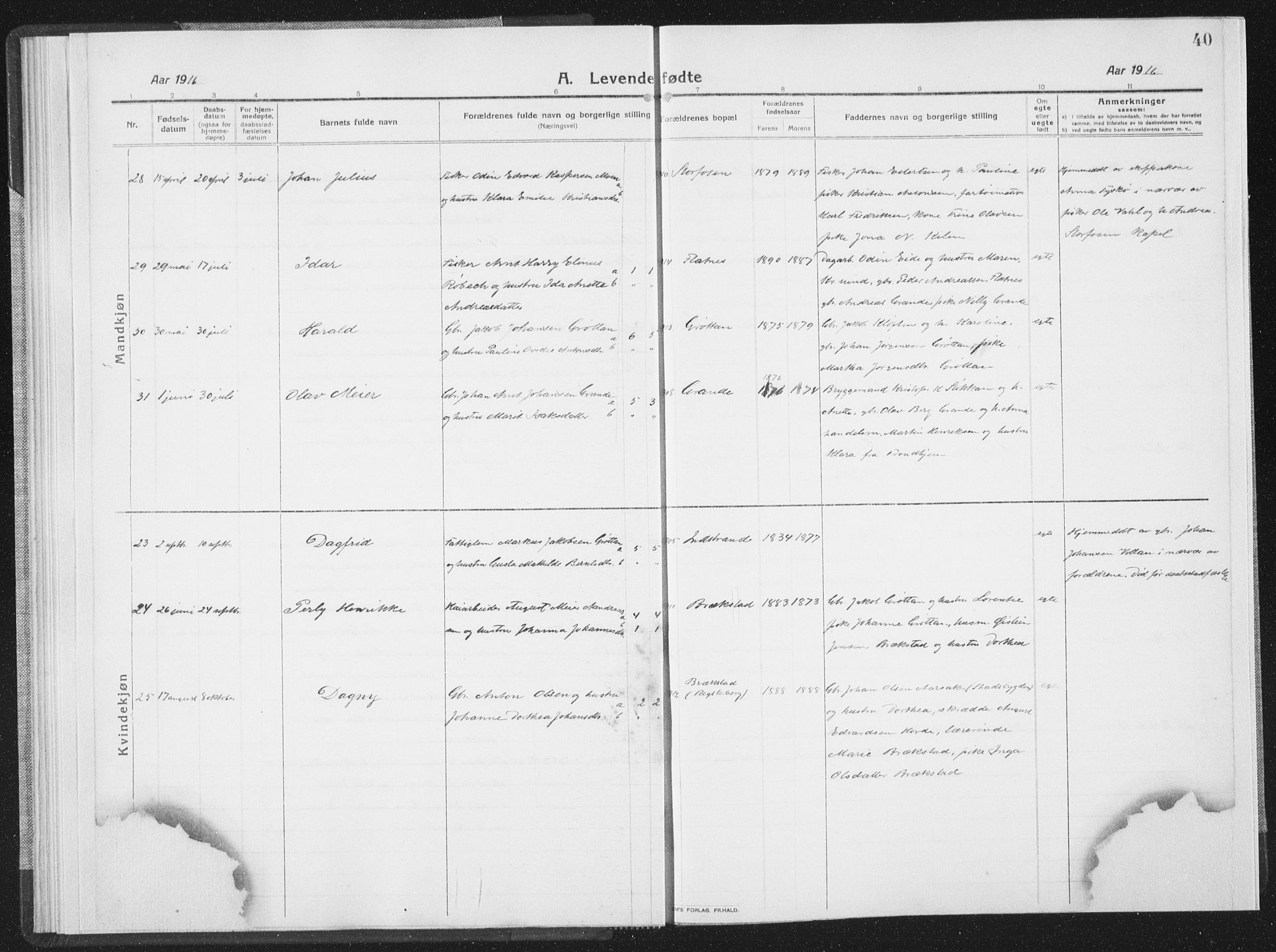 Ministerialprotokoller, klokkerbøker og fødselsregistre - Sør-Trøndelag, SAT/A-1456/659/L0747: Klokkerbok nr. 659C04, 1913-1938, s. 40