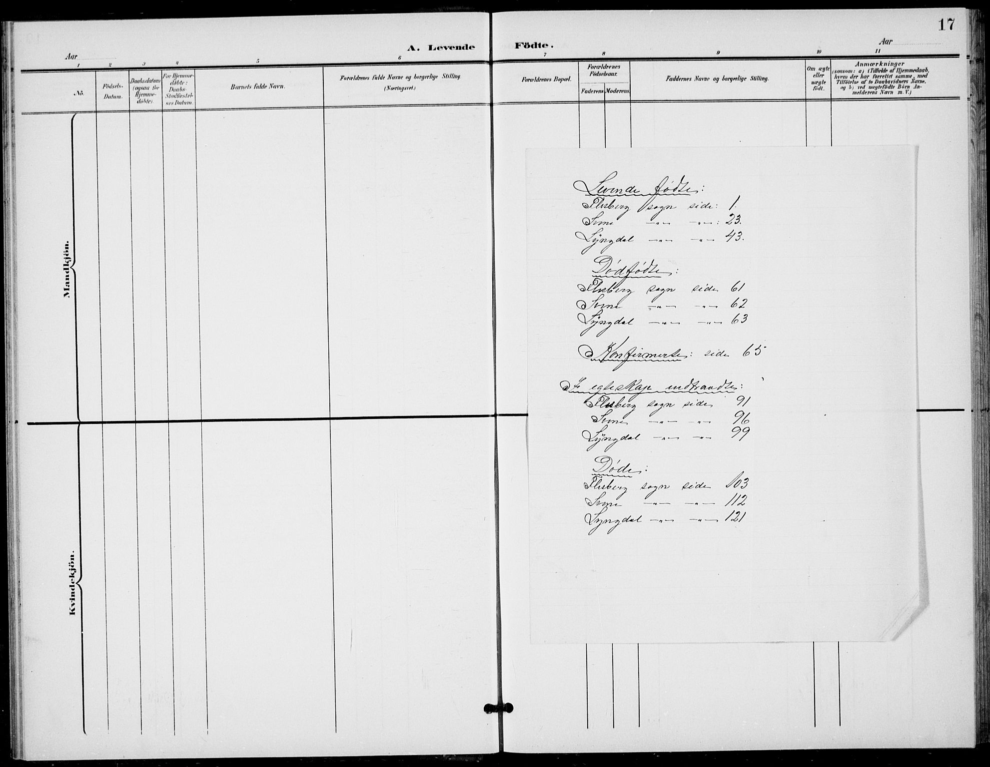 Flesberg kirkebøker, AV/SAKO-A-18/G/Ga/L0005: Klokkerbok nr. I 5, 1899-1908, s. 17