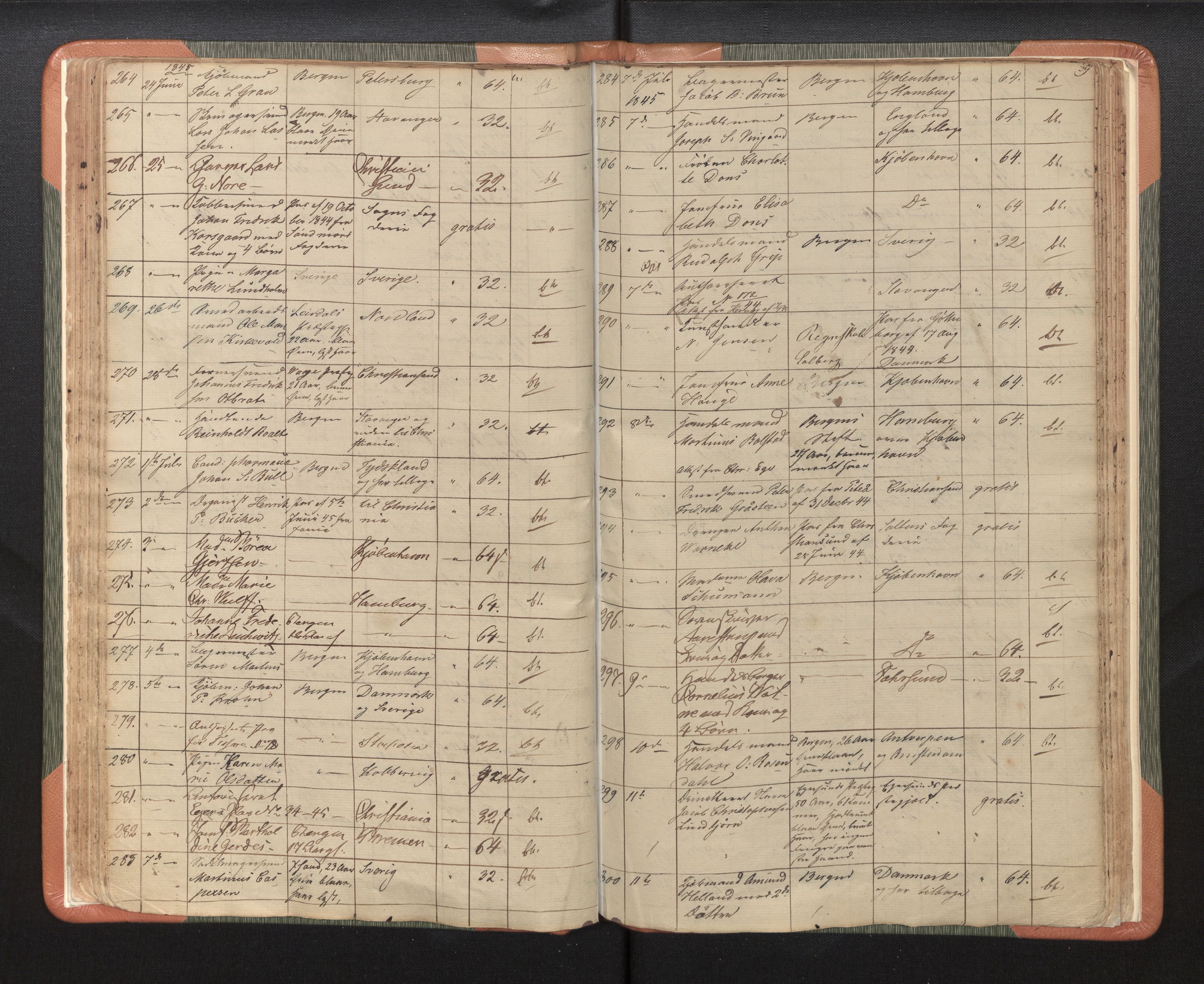 Bergen politikammer / politidistrikt, AV/SAB-A-60401/L/La/Lab/L0004: Passprotokoll, 1842-1848, s. 39