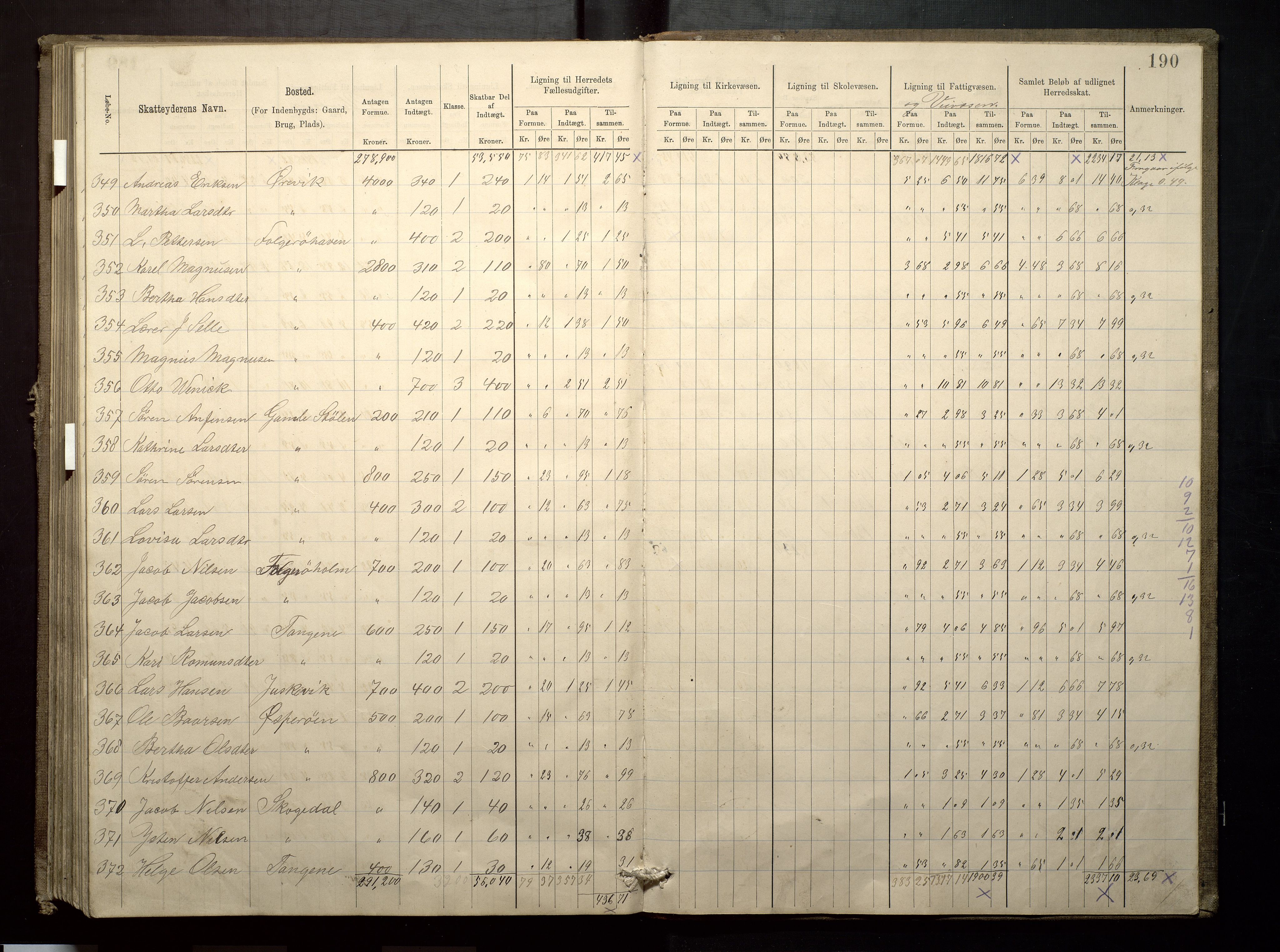 Finnaas kommune. Likningsnemnda, IKAH/1218a-142/F/Fa/L0003: Likningsprotokoll for heradsskatten, 1883-1885, s. 190