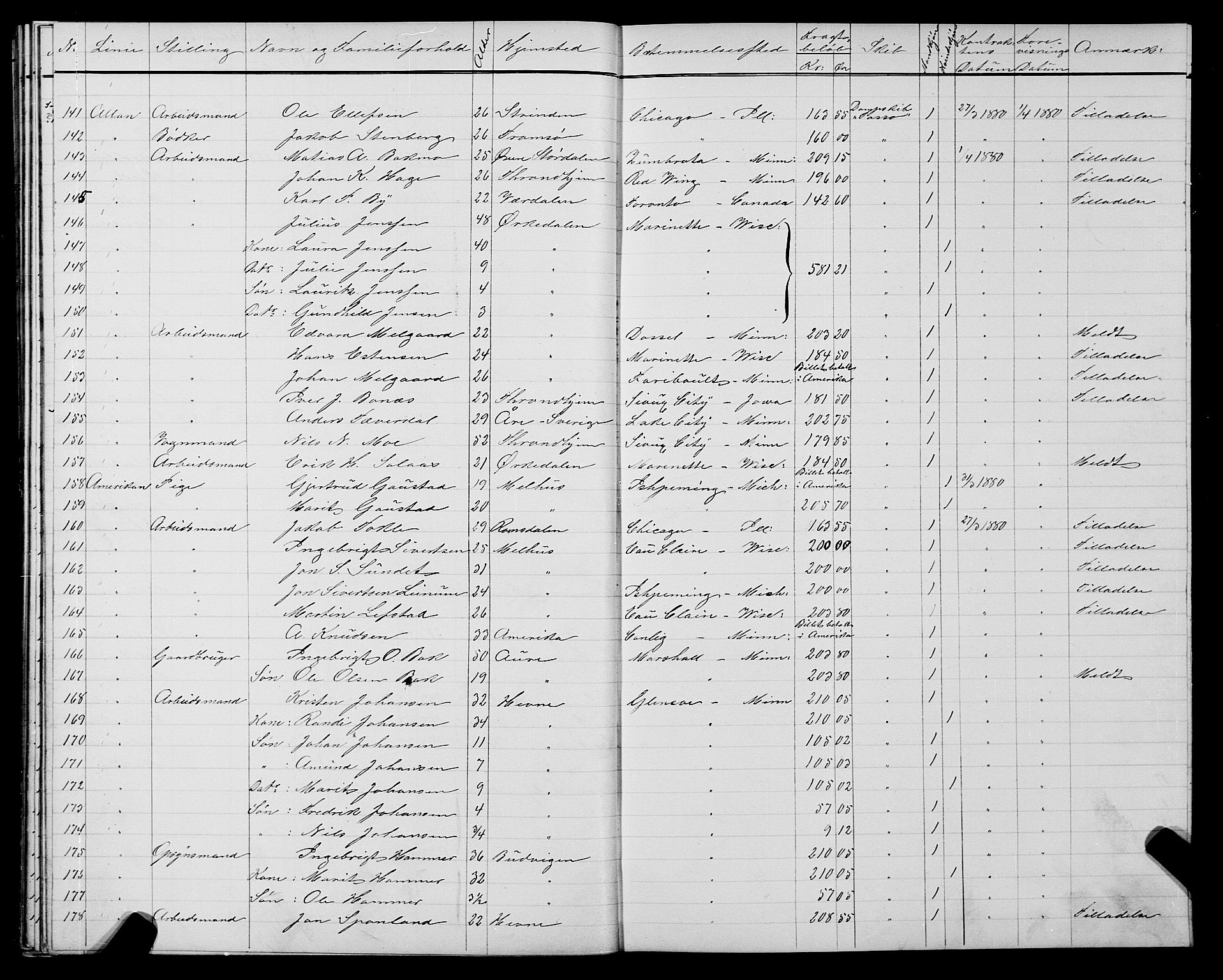 Trondheim politikammer, AV/SAT-A-1887/1/32/L0004: Emigrantprotokoll IV, 1878-1880