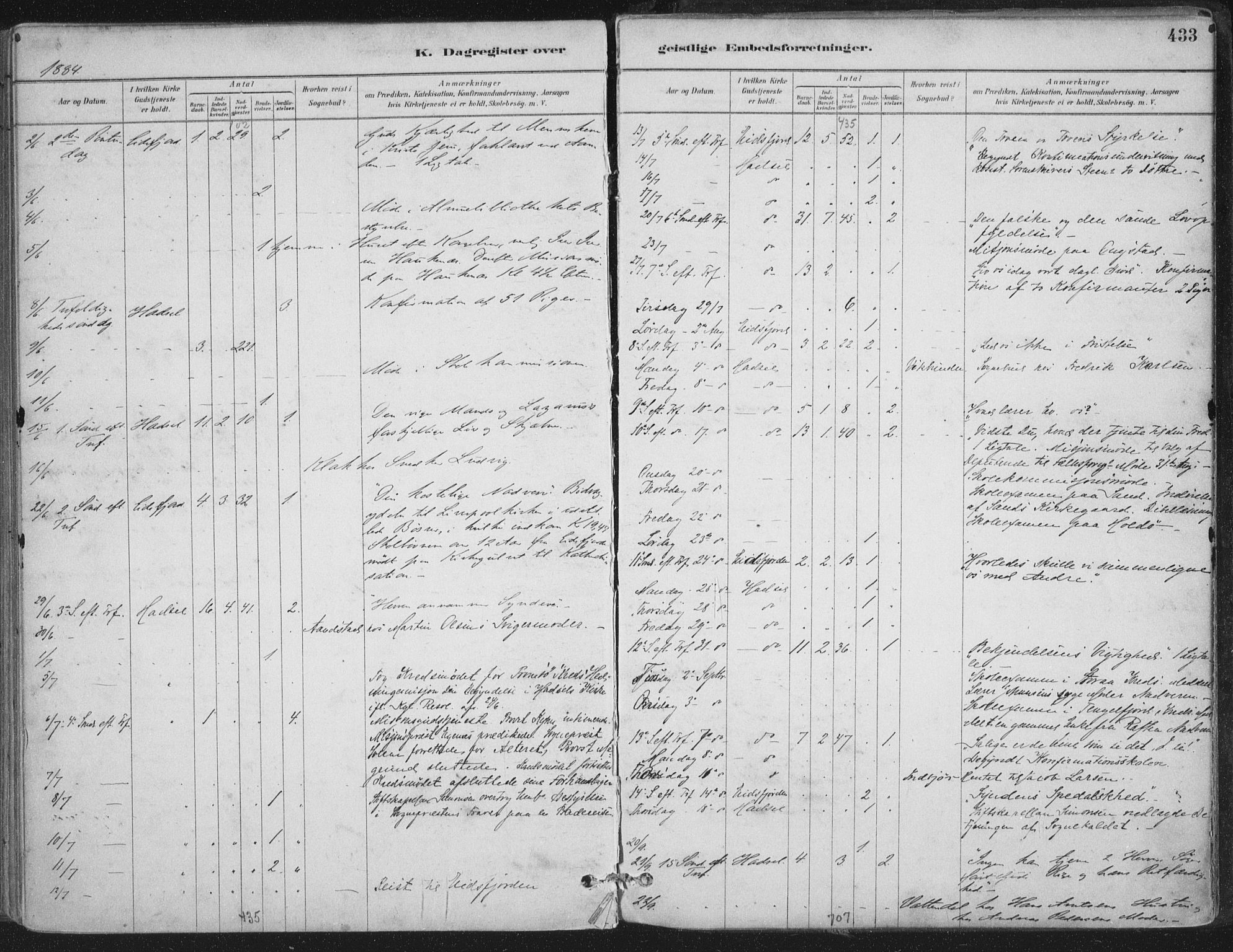 Ministerialprotokoller, klokkerbøker og fødselsregistre - Nordland, SAT/A-1459/888/L1244: Ministerialbok nr. 888A10, 1880-1890, s. 433