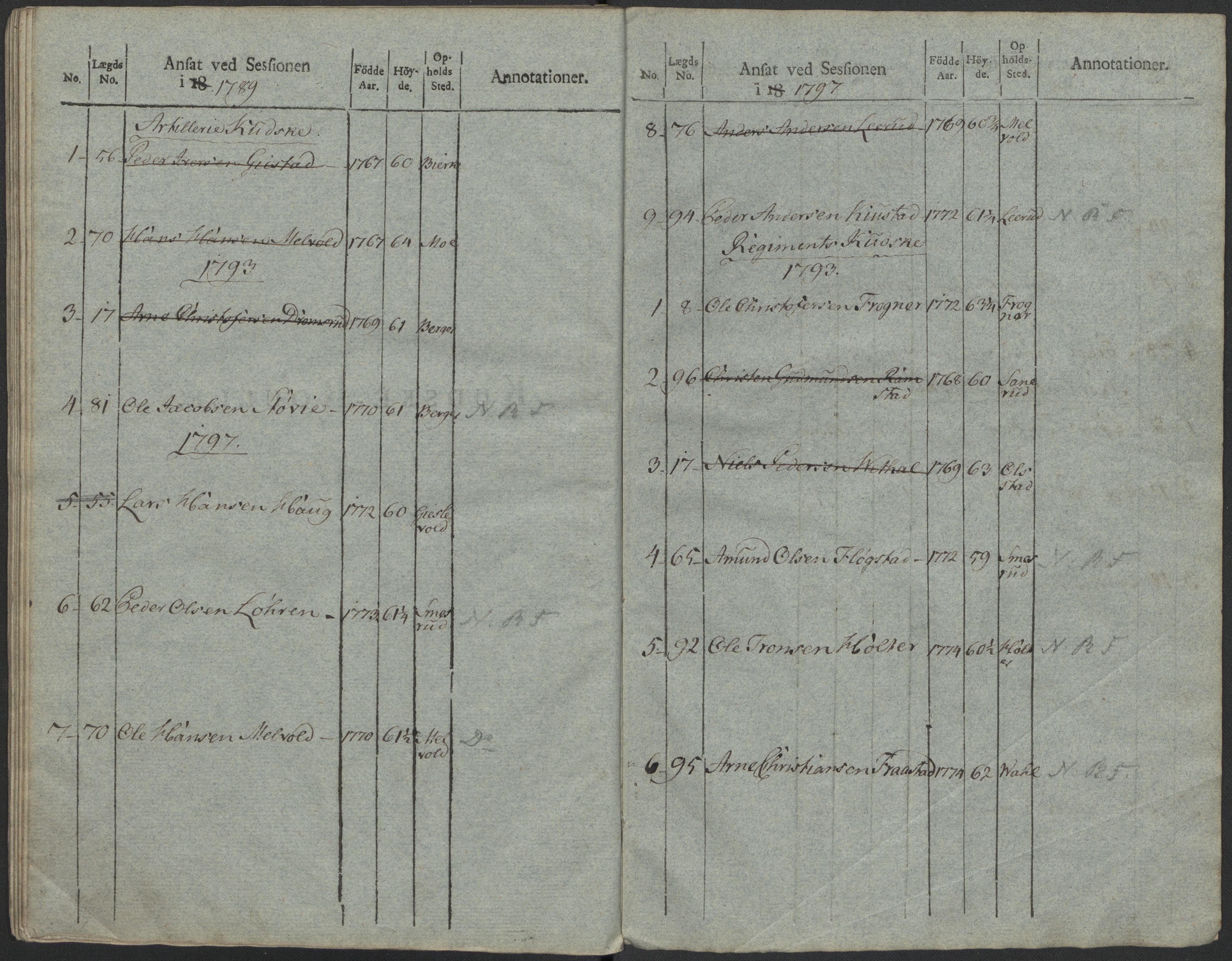 Generalitets- og kommissariatskollegiet, Det kongelige norske kommissariatskollegium, RA/EA-5420/E/Eh/L0023: Norske jegerkorps, 1805, s. 501