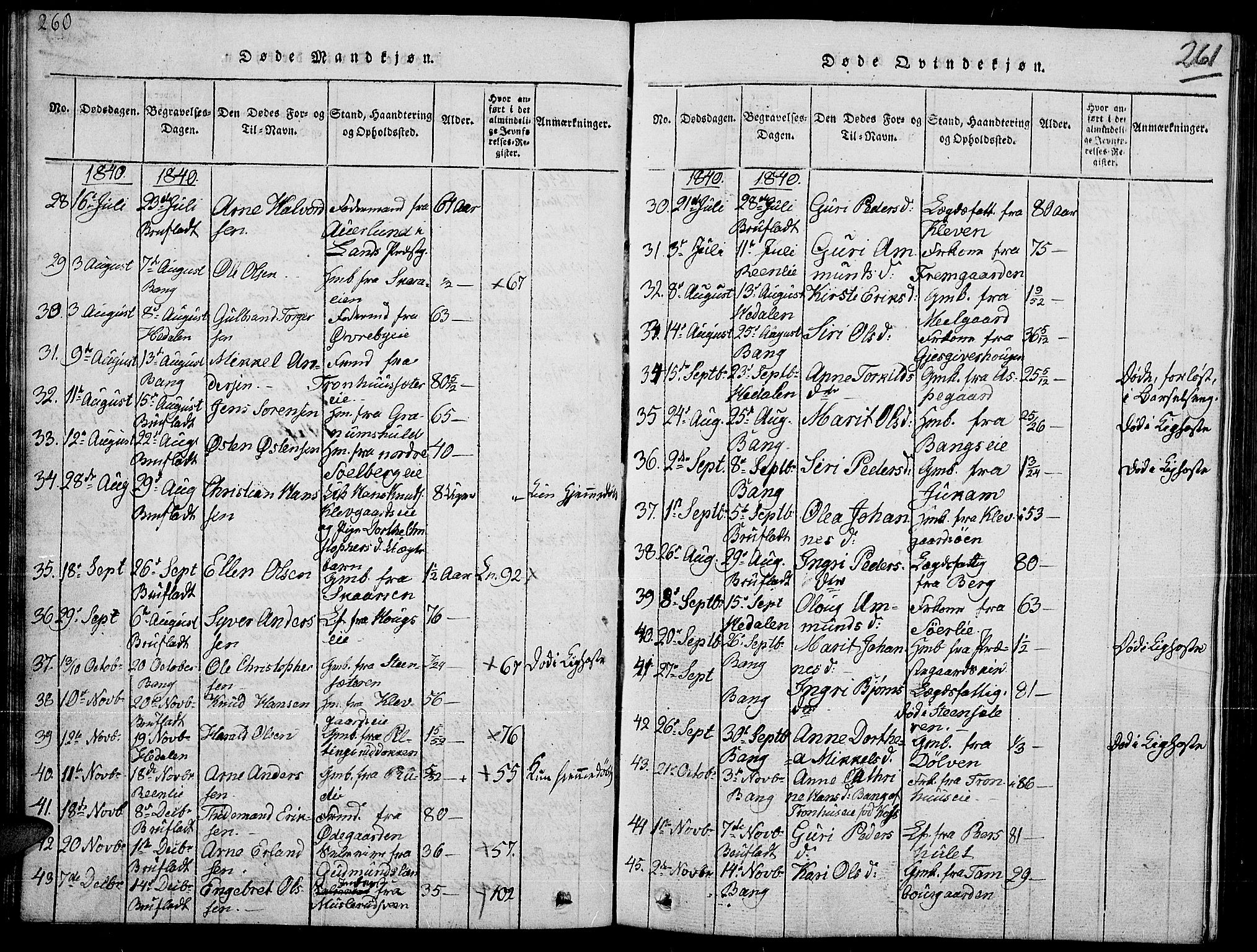 Sør-Aurdal prestekontor, AV/SAH-PREST-128/H/Ha/Hab/L0002: Klokkerbok nr. 2, 1826-1840, s. 260-261