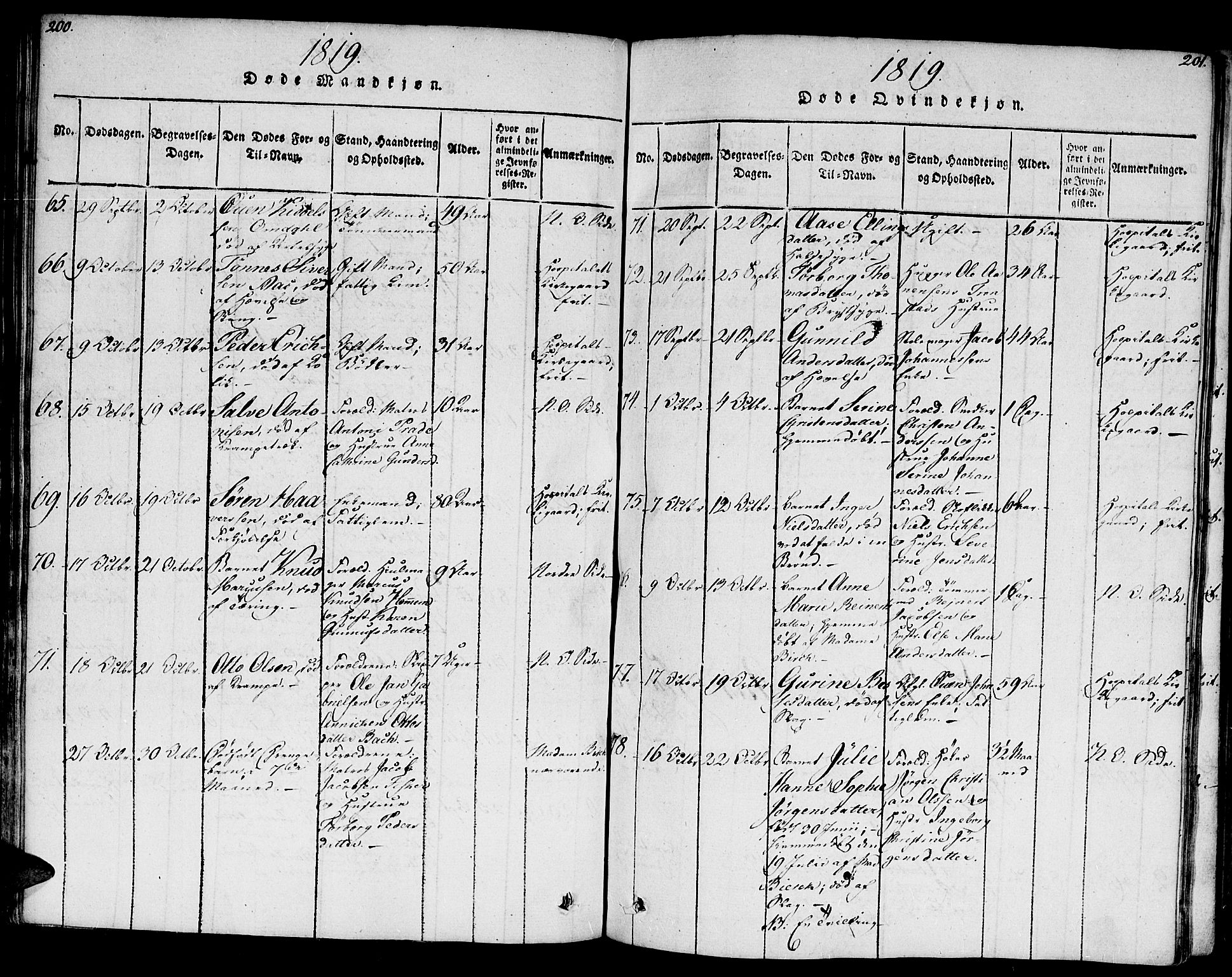 Kristiansand domprosti, AV/SAK-1112-0006/F/Fb/L0001: Klokkerbok nr. B 1, 1818-1821, s. 200-201