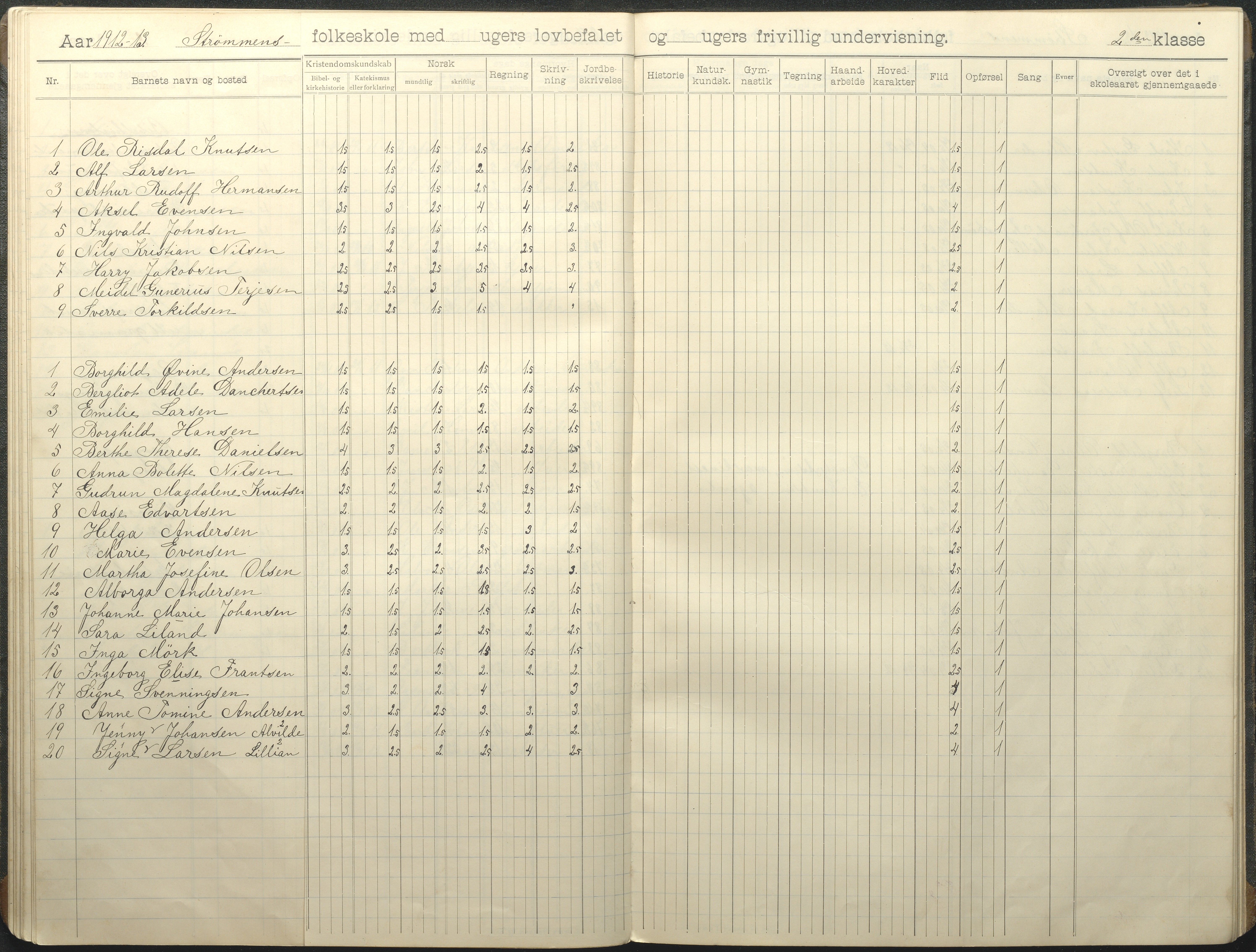 Øyestad kommune frem til 1979, AAKS/KA0920-PK/06/06G/L0011: Skoleprotokoll, 1910-1918