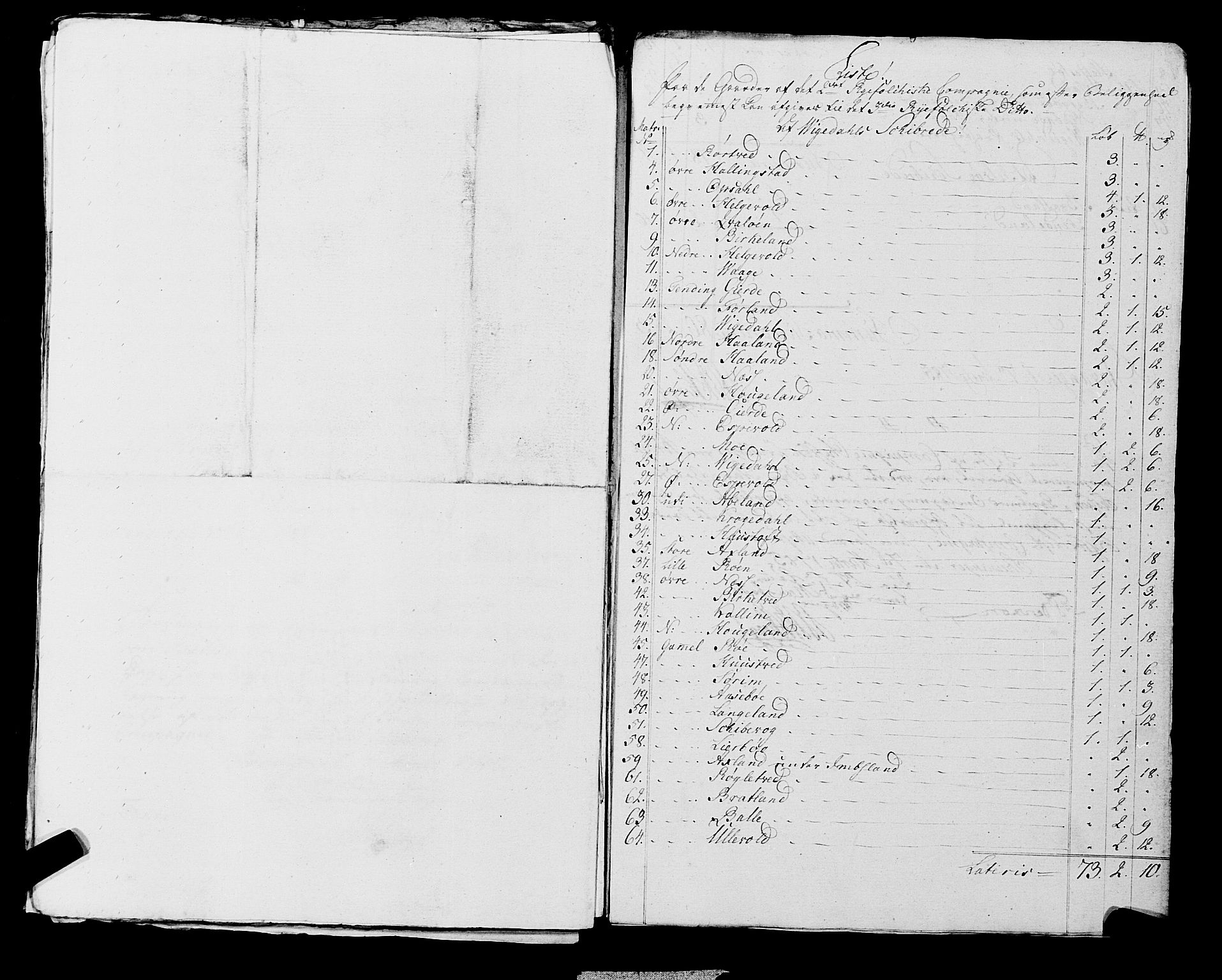 Fylkesmannen i Rogaland, AV/SAST-A-101928/99/3/325/325CA, 1655-1832, s. 6304