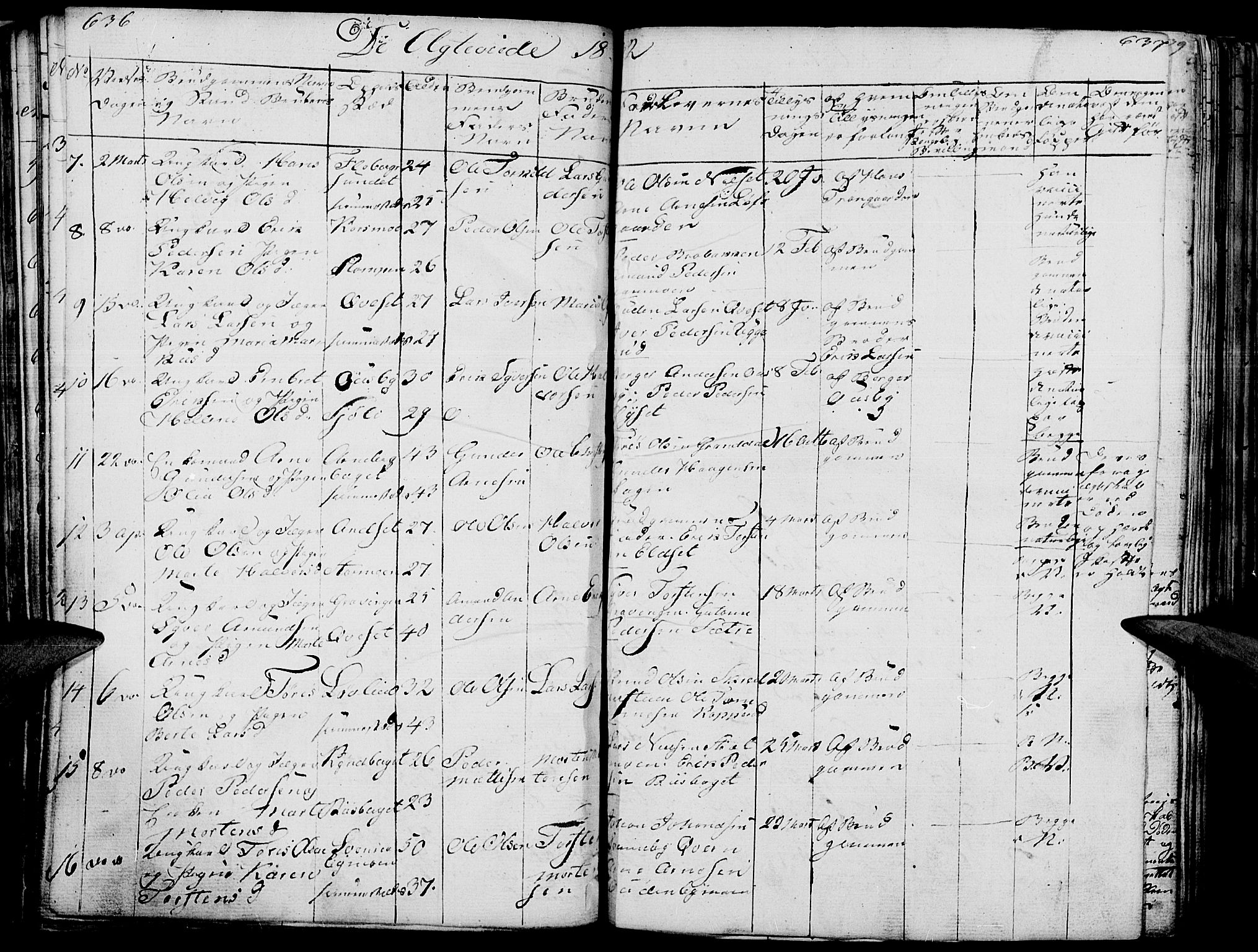 Hof prestekontor, AV/SAH-PREST-038/H/Ha/Haa/L0006: Ministerialbok nr. 6, 1822-1841, s. 636-637