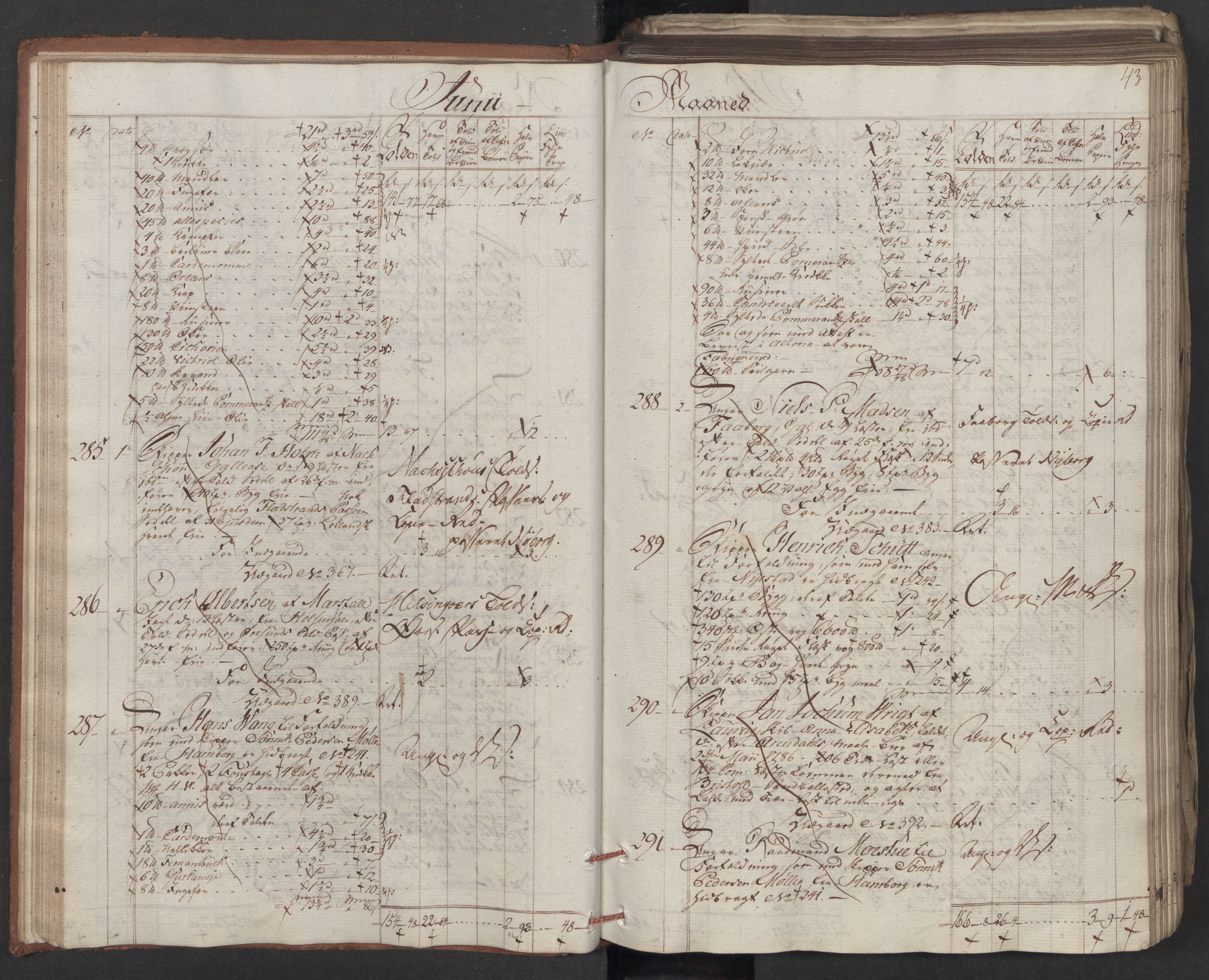 Generaltollkammeret, tollregnskaper, AV/RA-EA-5490/R06/L0179/0001: Tollregnskaper Kristiania / Inngående tollbok, 1790, s. 42b-43a