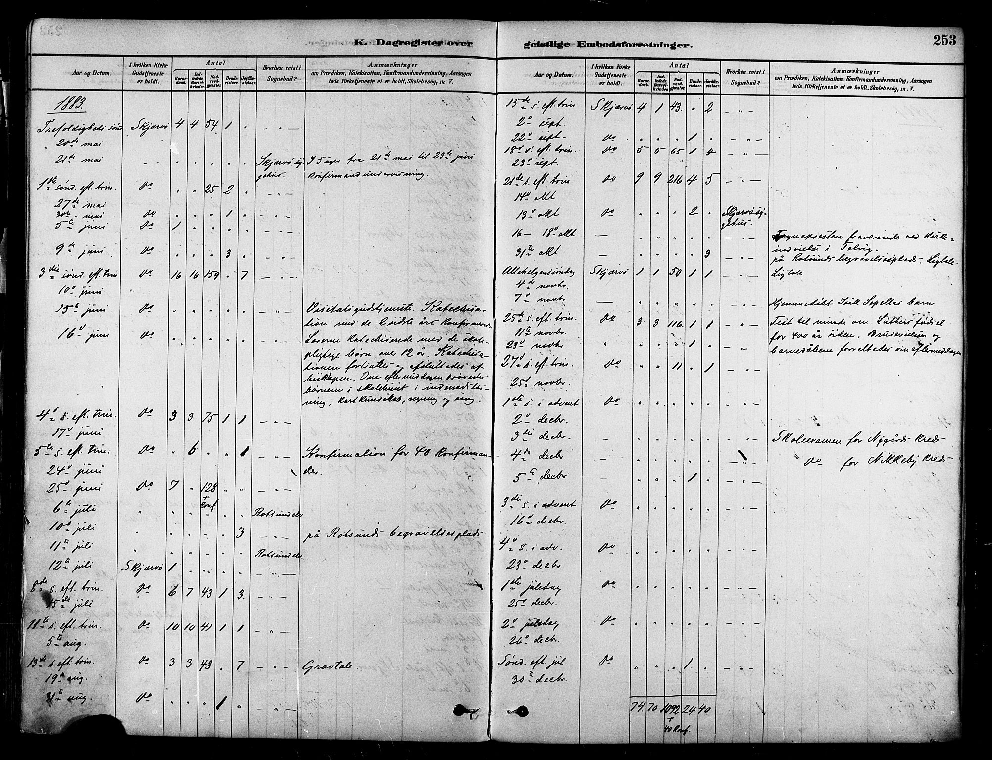 Skjervøy sokneprestkontor, AV/SATØ-S-1300/H/Ha/Haa/L0009kirke: Ministerialbok nr. 9, 1878-1887, s. 253