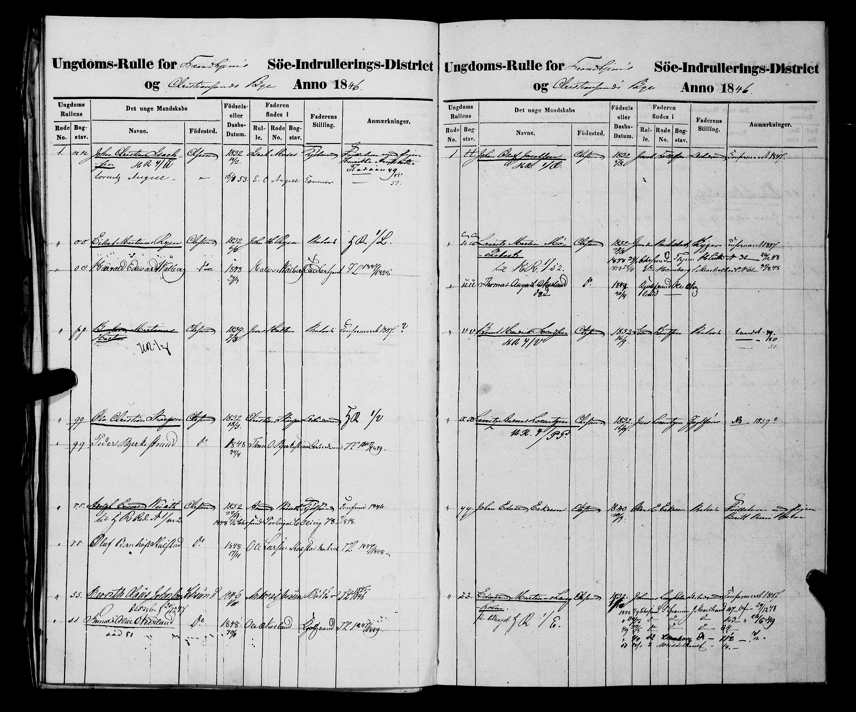 Sjøinnrulleringen - Trondhjemske distrikt, AV/SAT-A-5121/01/L0309/0002: -- / Ungdomsrulle og ekstrarulle for Kristiansund, 1846