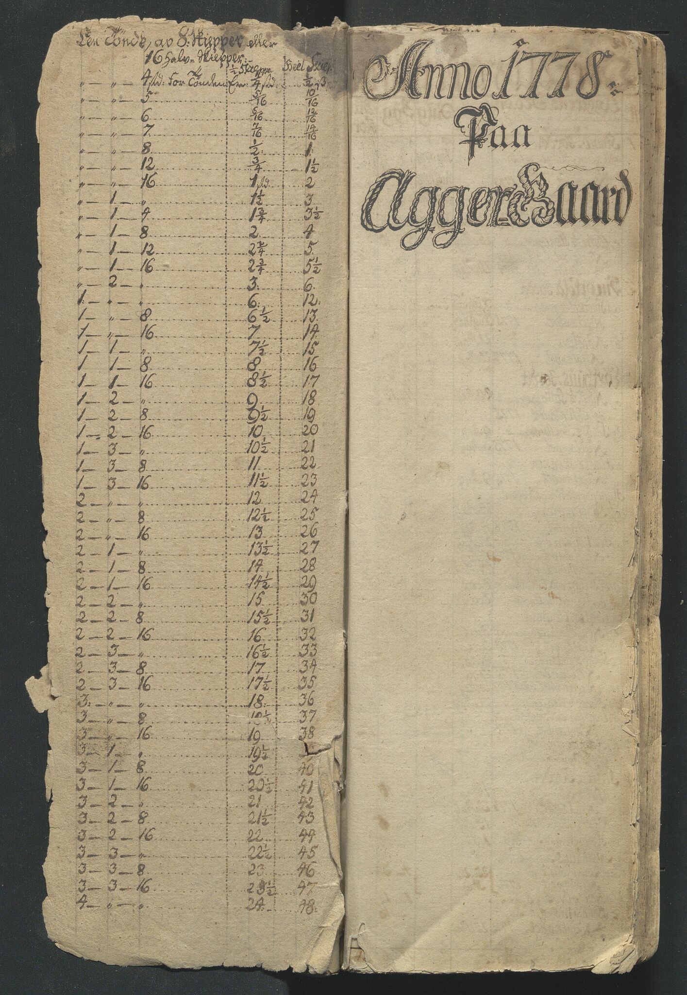 Åker i Vang, Hedmark, og familien Todderud, AV/SAH-ARK-010/G/Ga/L0002/0001: Dagbøker / Dagbok, 1778-1788