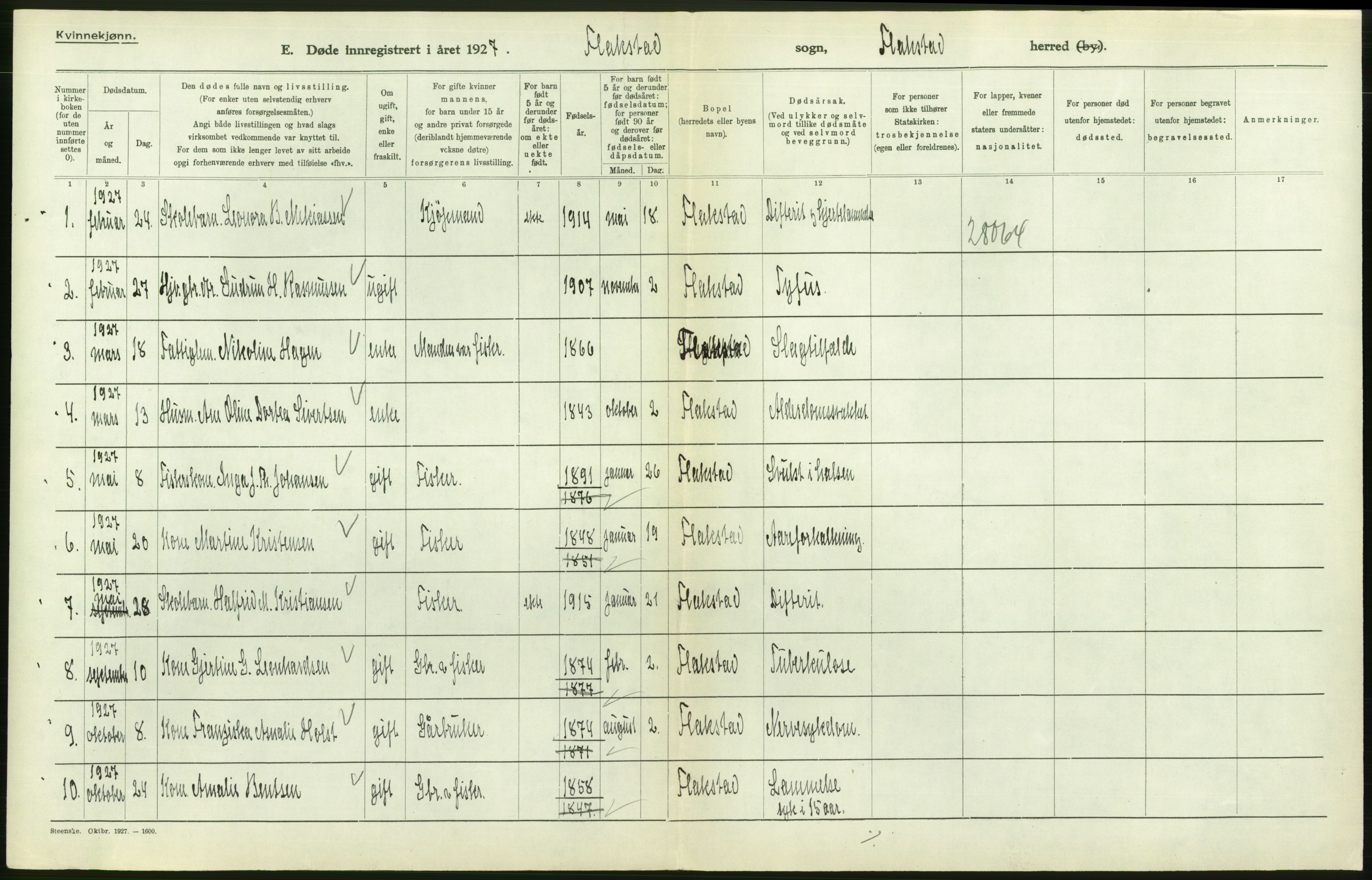 Statistisk sentralbyrå, Sosiodemografiske emner, Befolkning, AV/RA-S-2228/D/Df/Dfc/Dfcg/L0042: Nordland fylke: Døde. Bygder og byer., 1927, s. 306